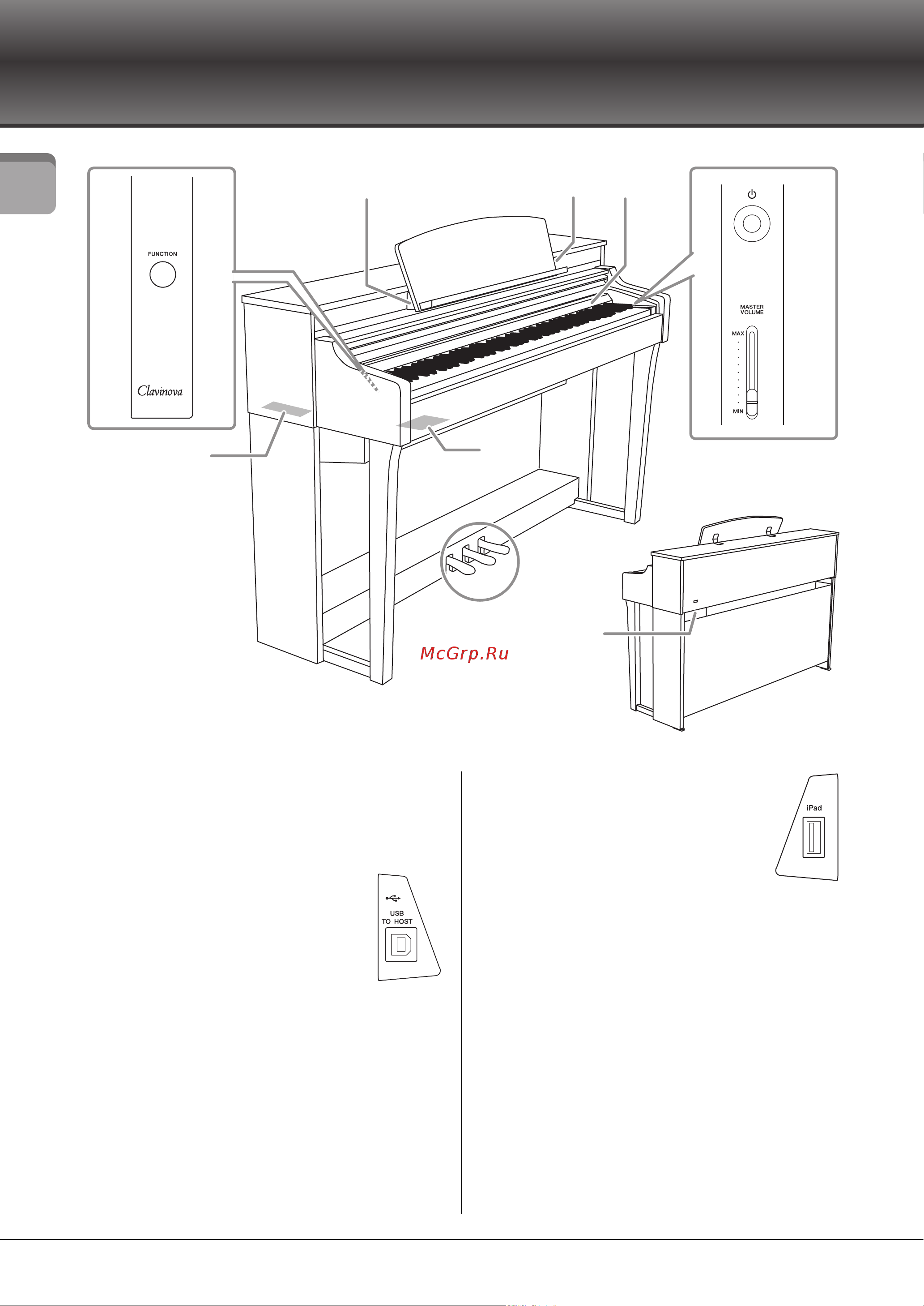 Yamaha Clavinova CSP-150PE [10/48] Панель управления и разъемы