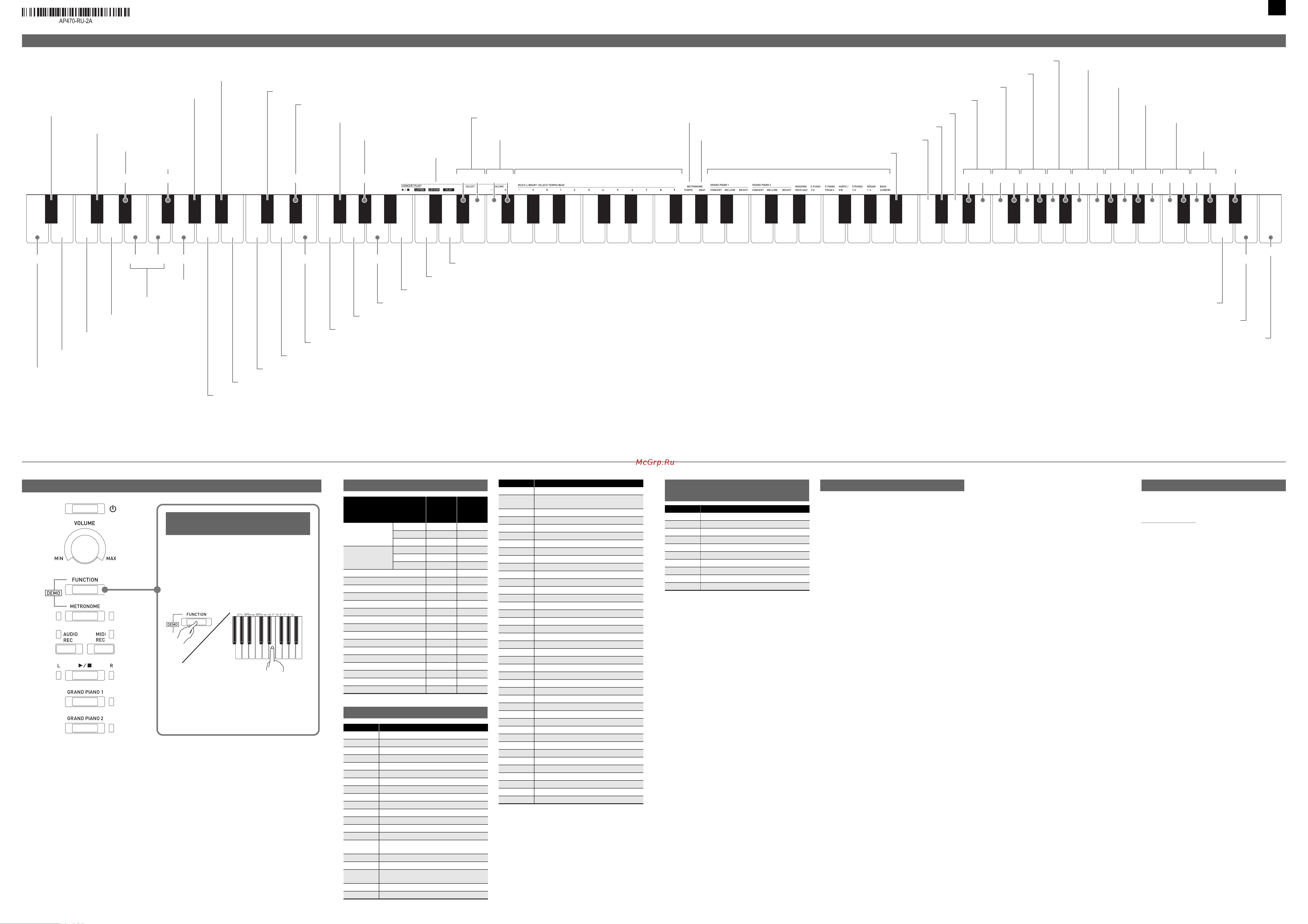 Casio Celviano AP-470BN [3/4] 4 инструкция по эксплуатации