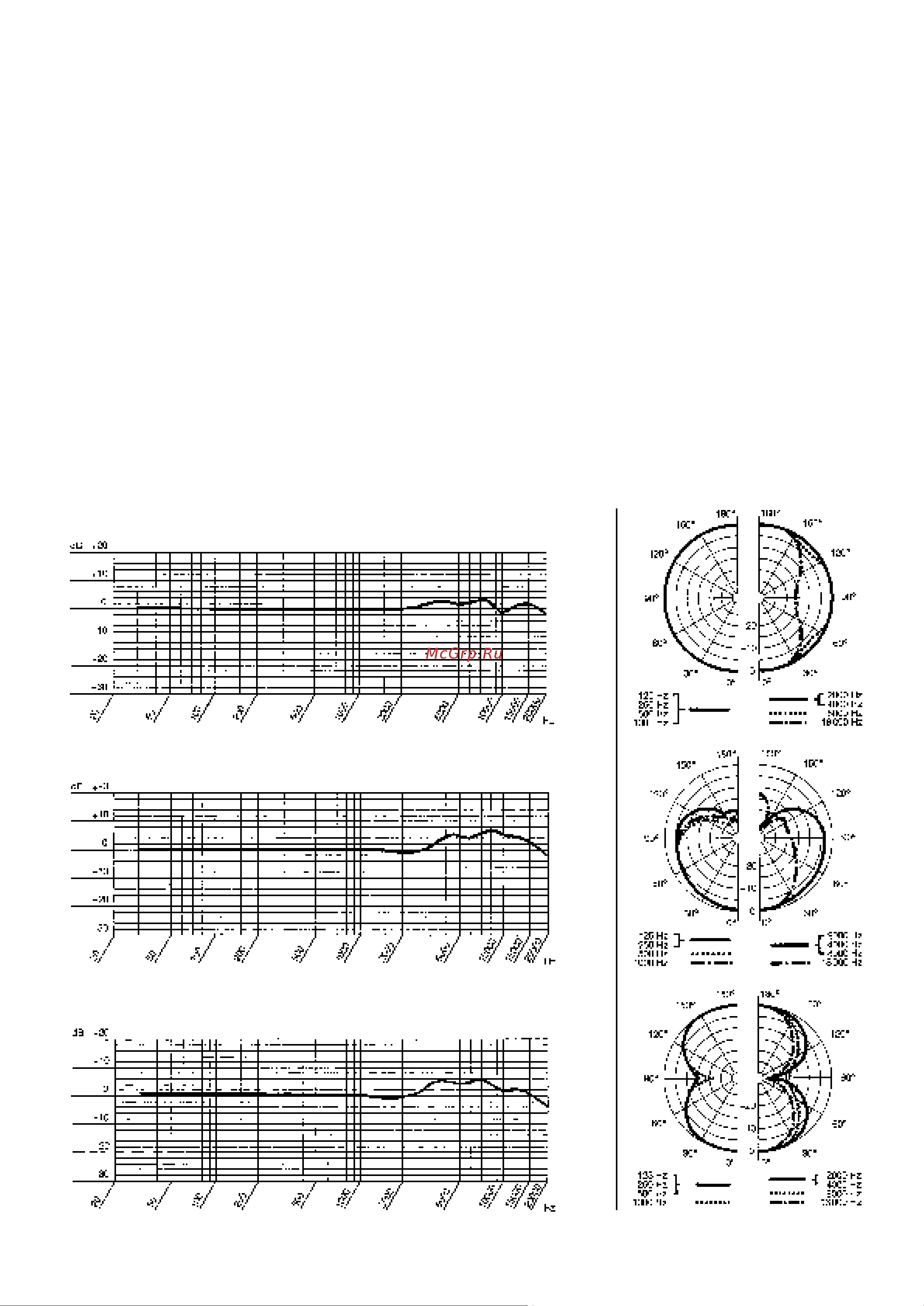 AKG C12VR [9/28] Frequency response polar response