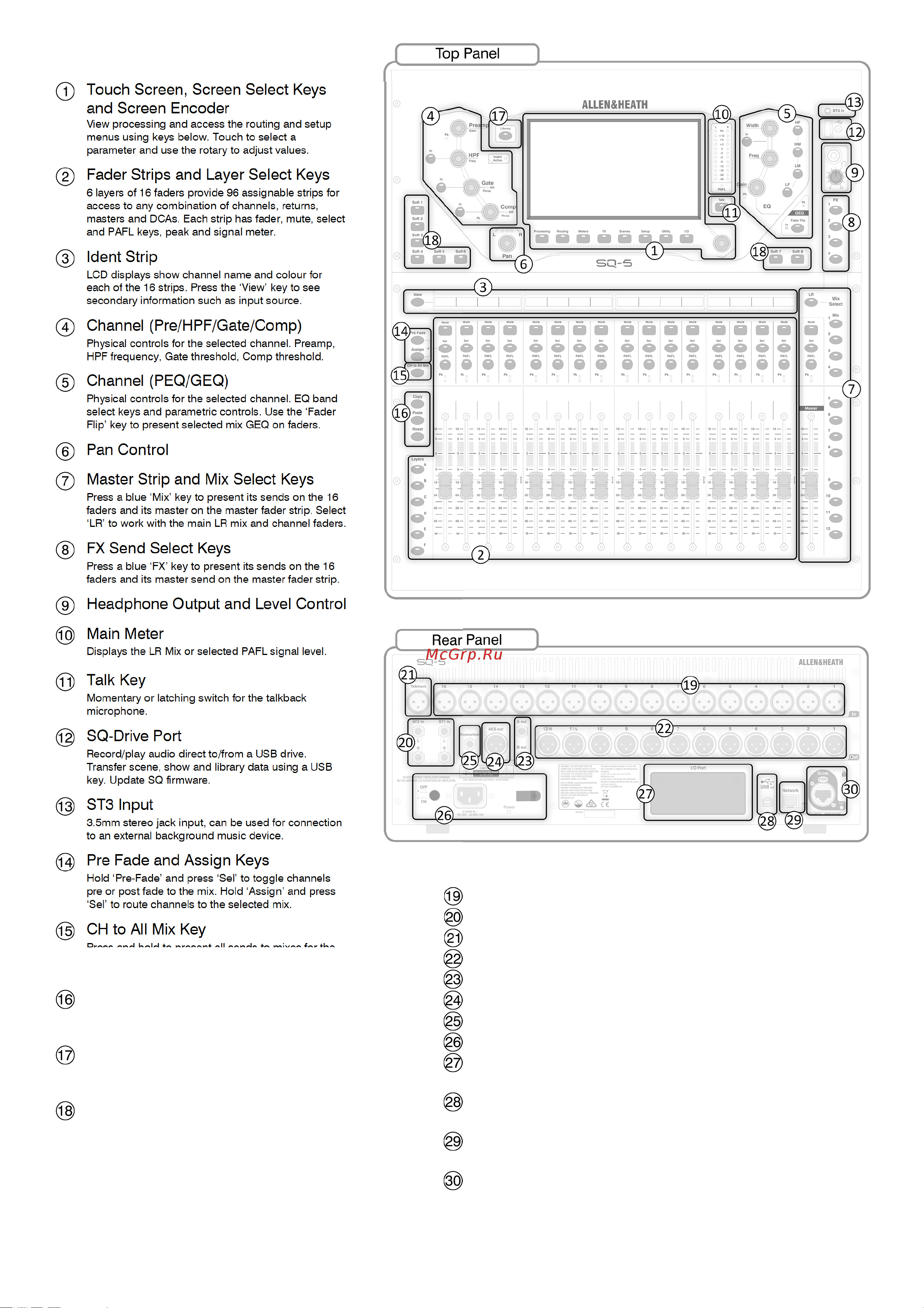 ALLEN & HEATH SQ-5 [2/4] Network port