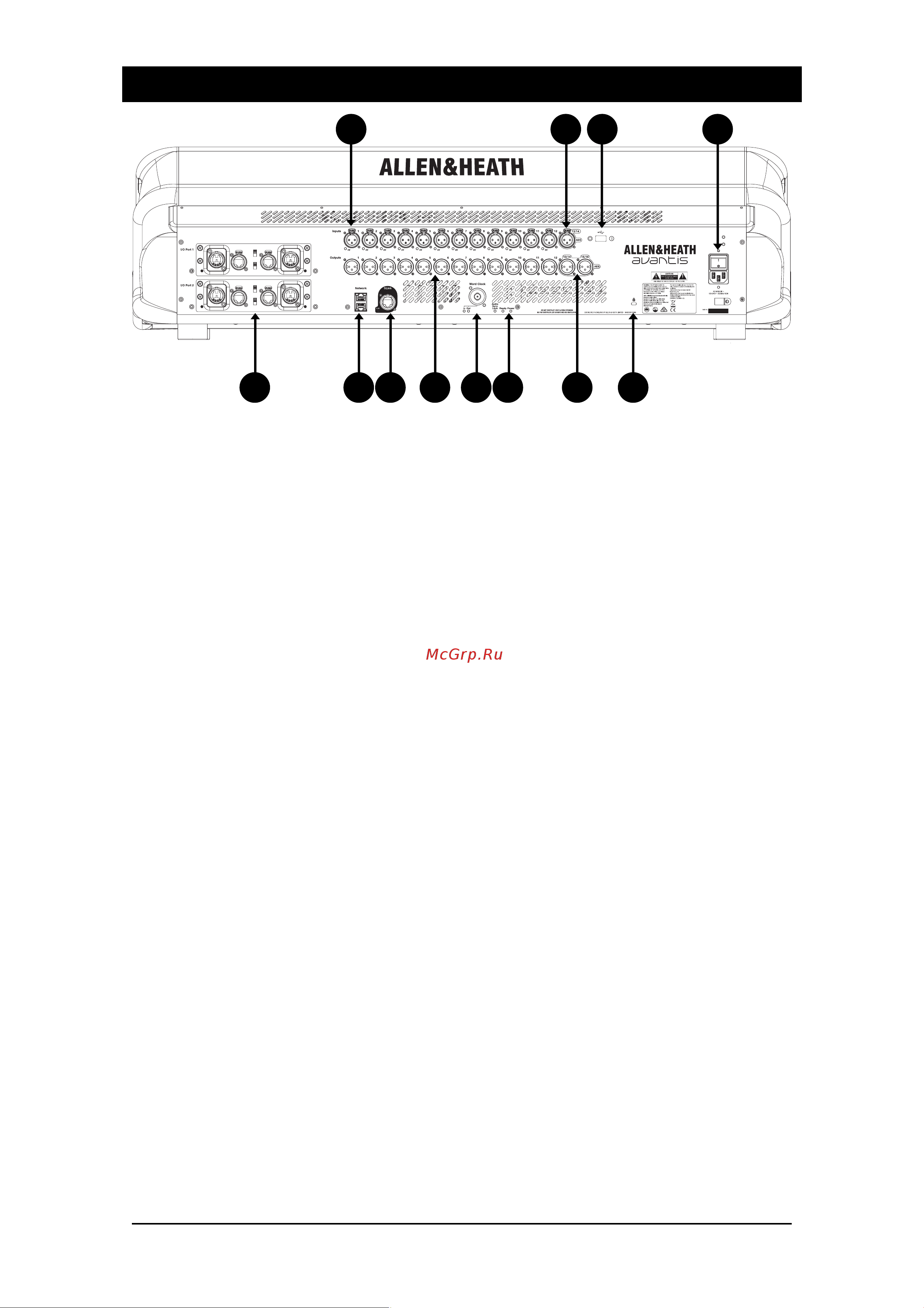 ALLEN & HEATH Avantis [8/20] Status indicators