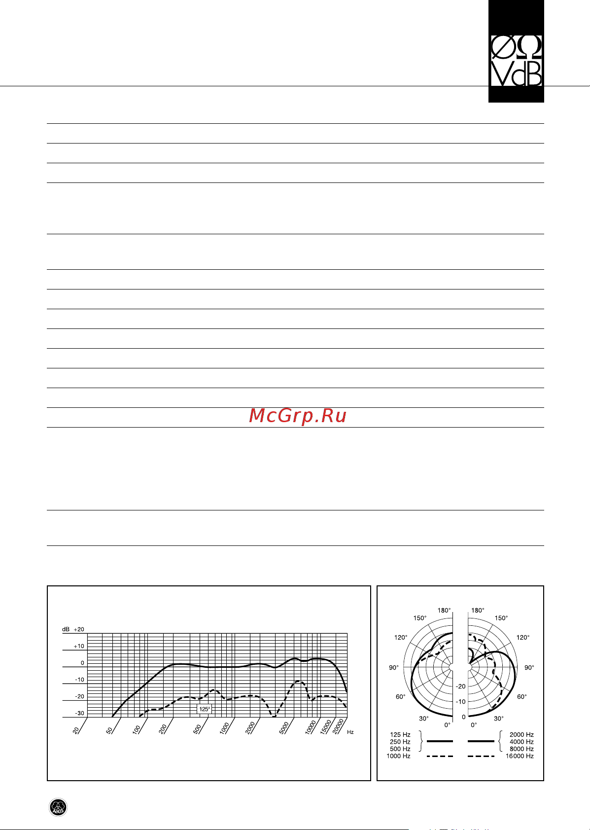 AKG D7 [41/64] Dati tecnici