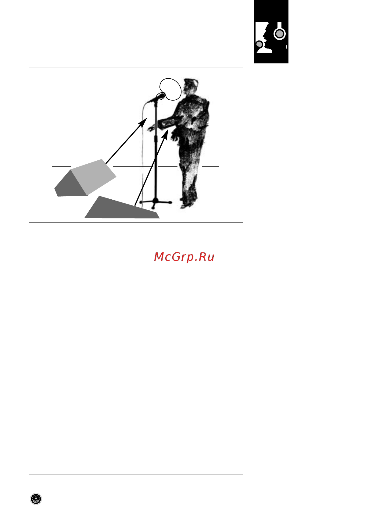 AKG D7 [47/64] Utilización
