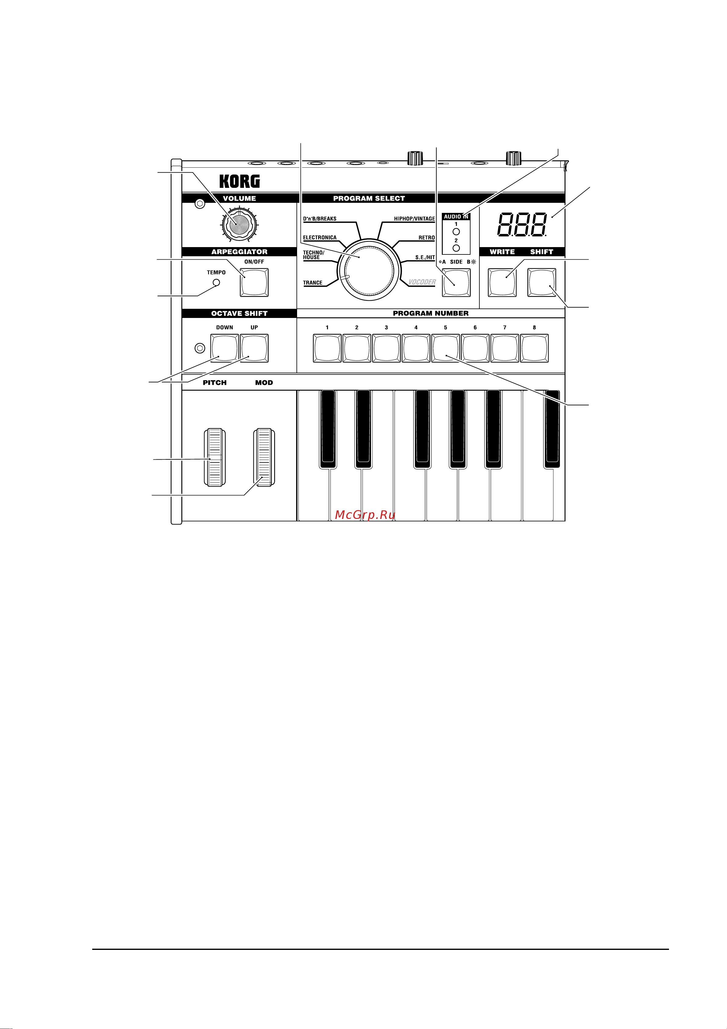 Korg microKORG MK1 [7/68] Лицевая и тыльная панели