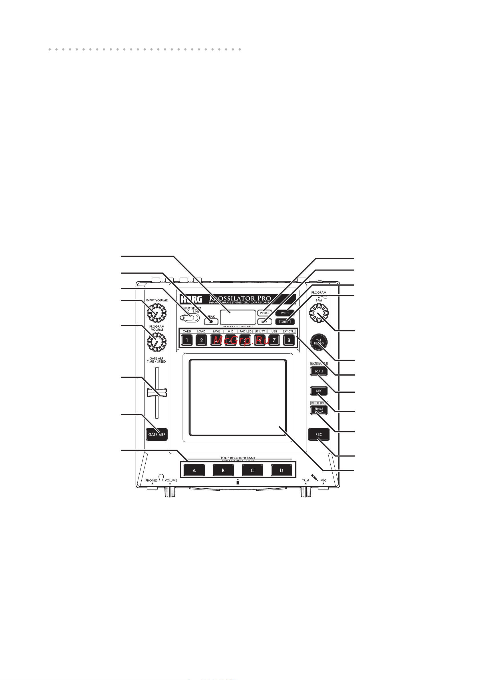 Korg KAOSSILATOR PRO+ [30/33] Составные части kaossilator pro и их назначение