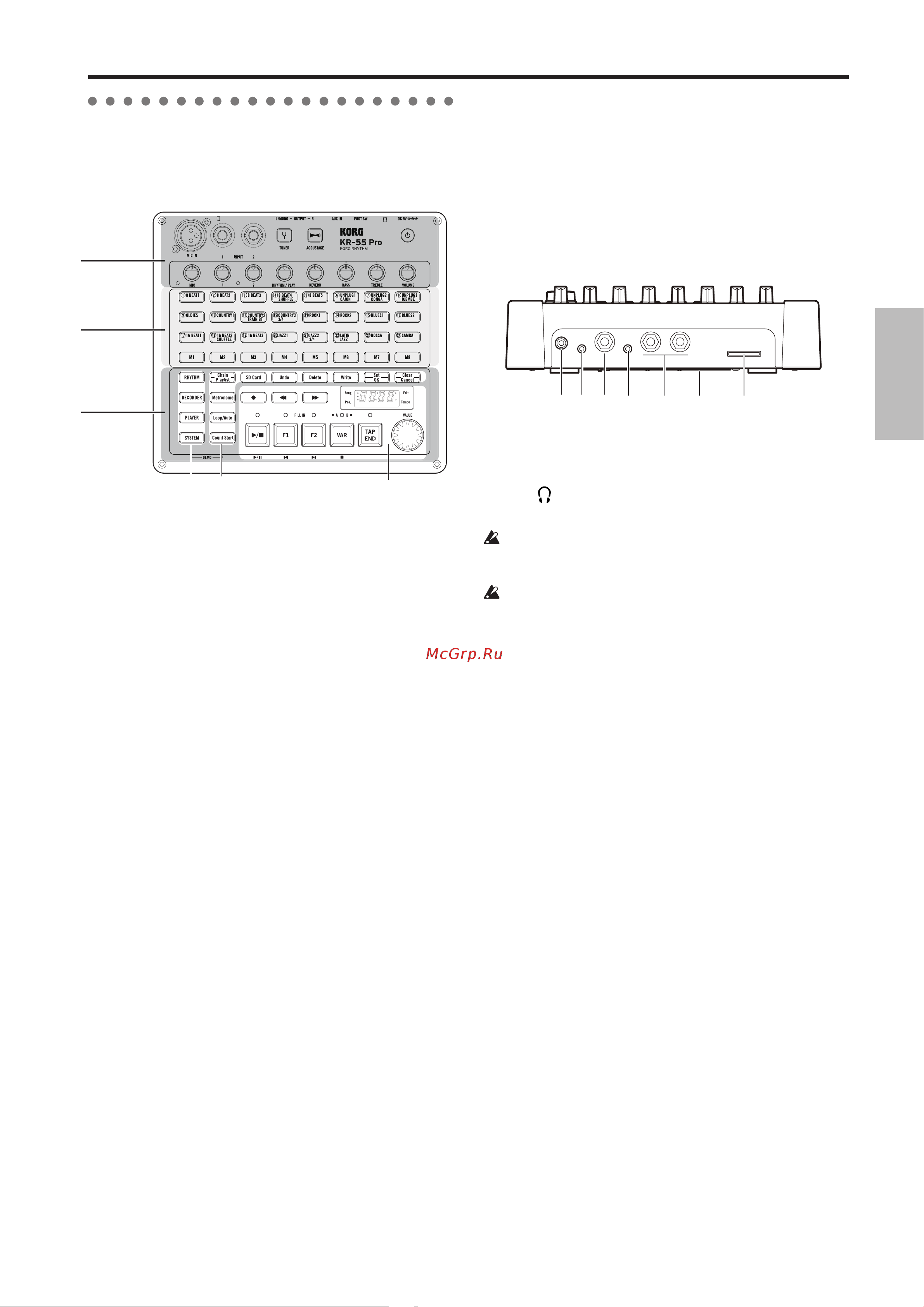 Korg KR-55 Pro [13/44] Éléments et leurs fonctions