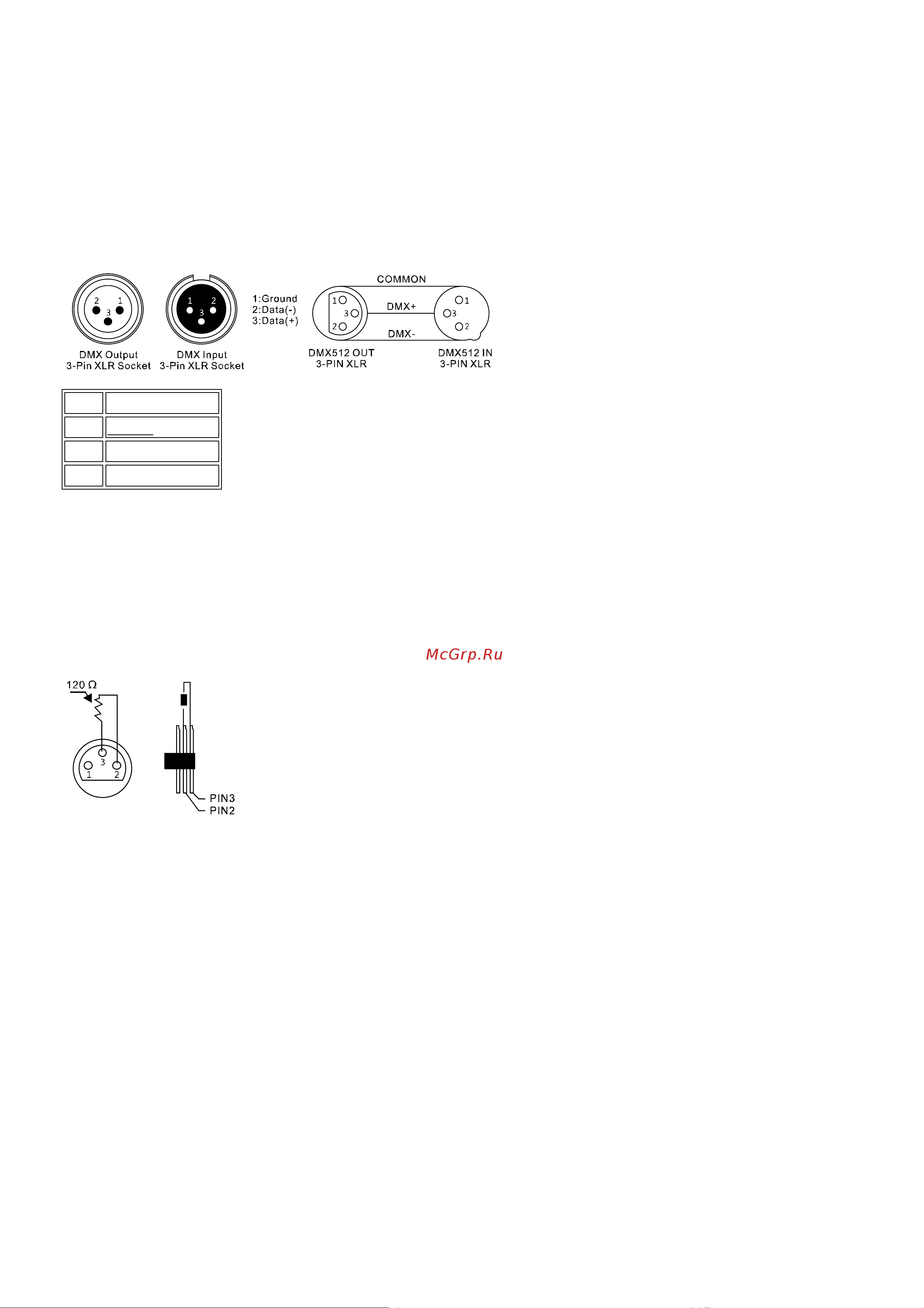 Involight SCANControl [6/16] Соединения в режиме dmx