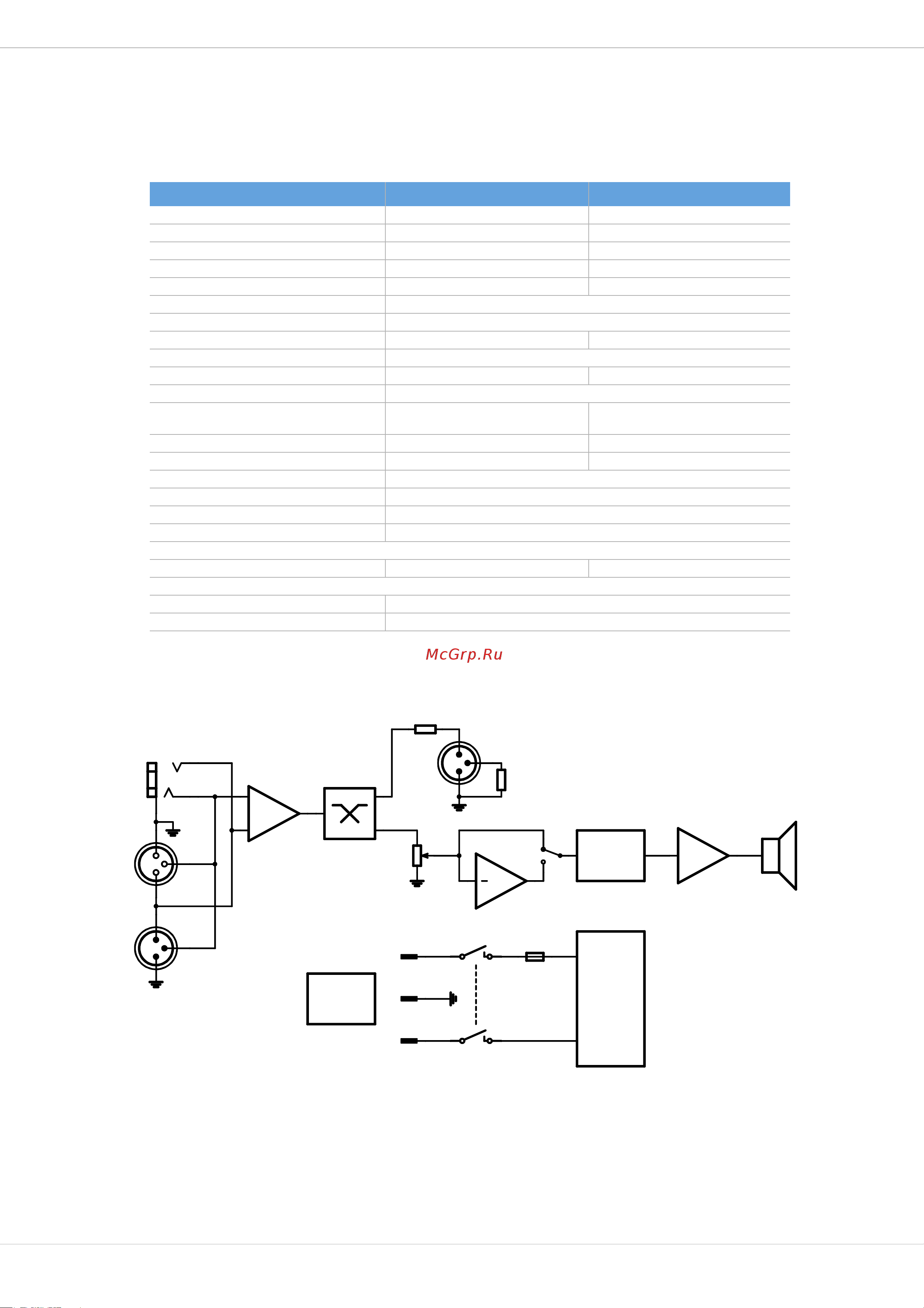 Dynacord D-Lite Activeone [15/20] Specifications