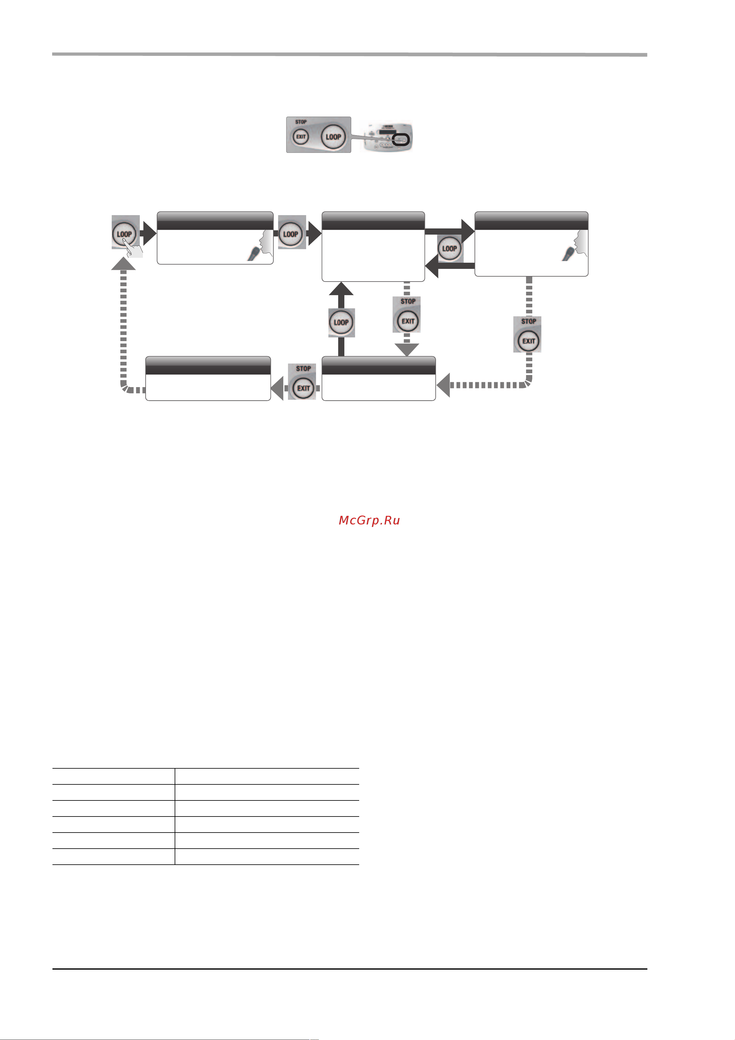 Boss VE-5-WH [10/27] Функция phrase loop