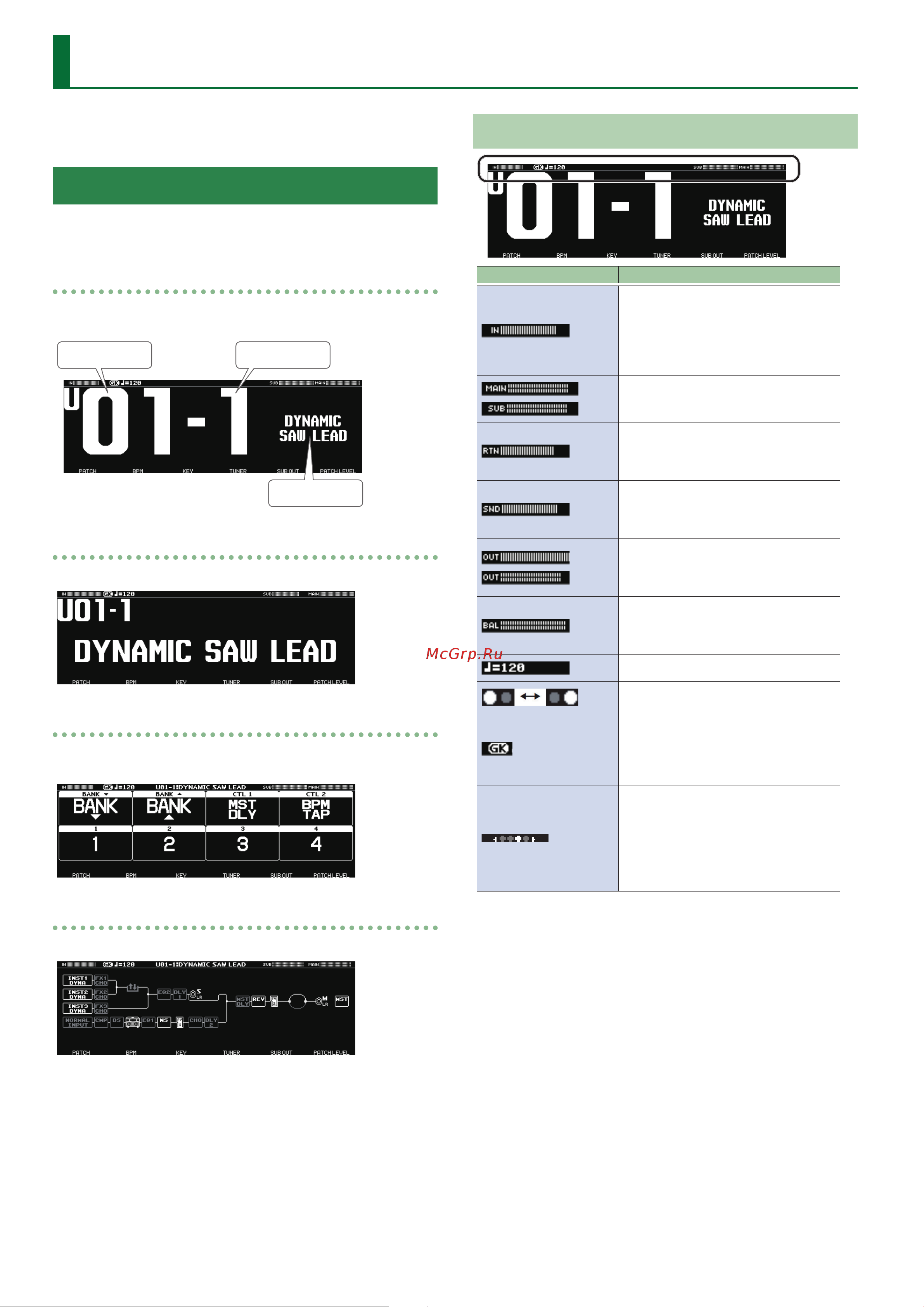 Boss SY-1000 [10/22] Basic operation
