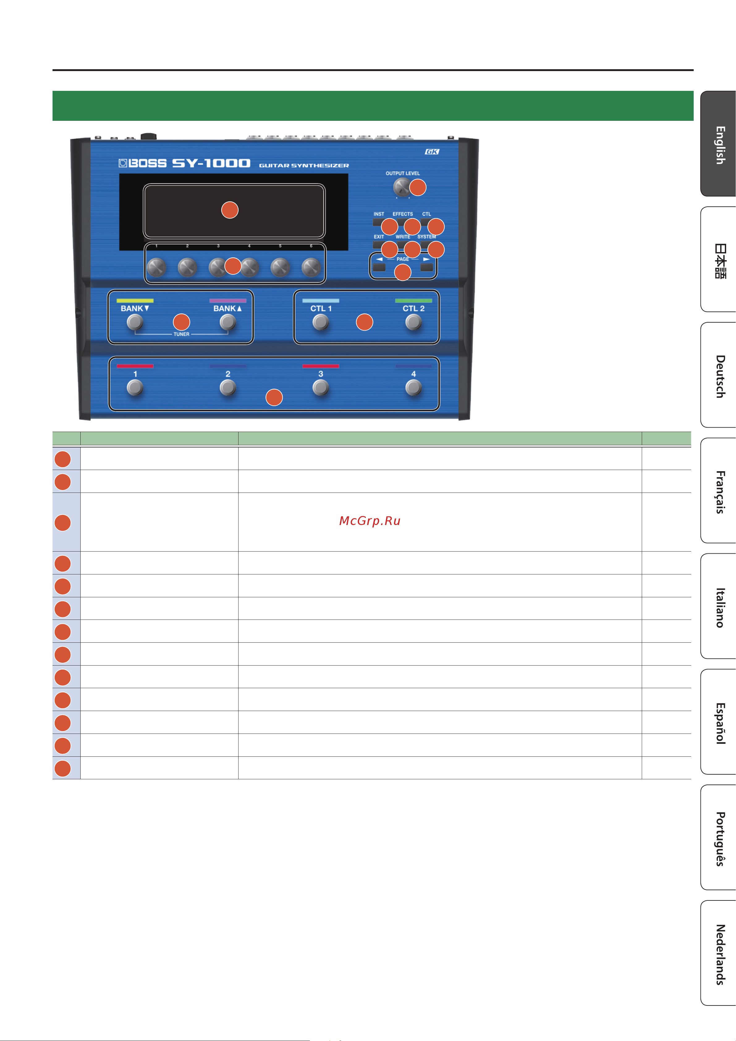 Boss SY-1000 [5/22] Panel descriptions