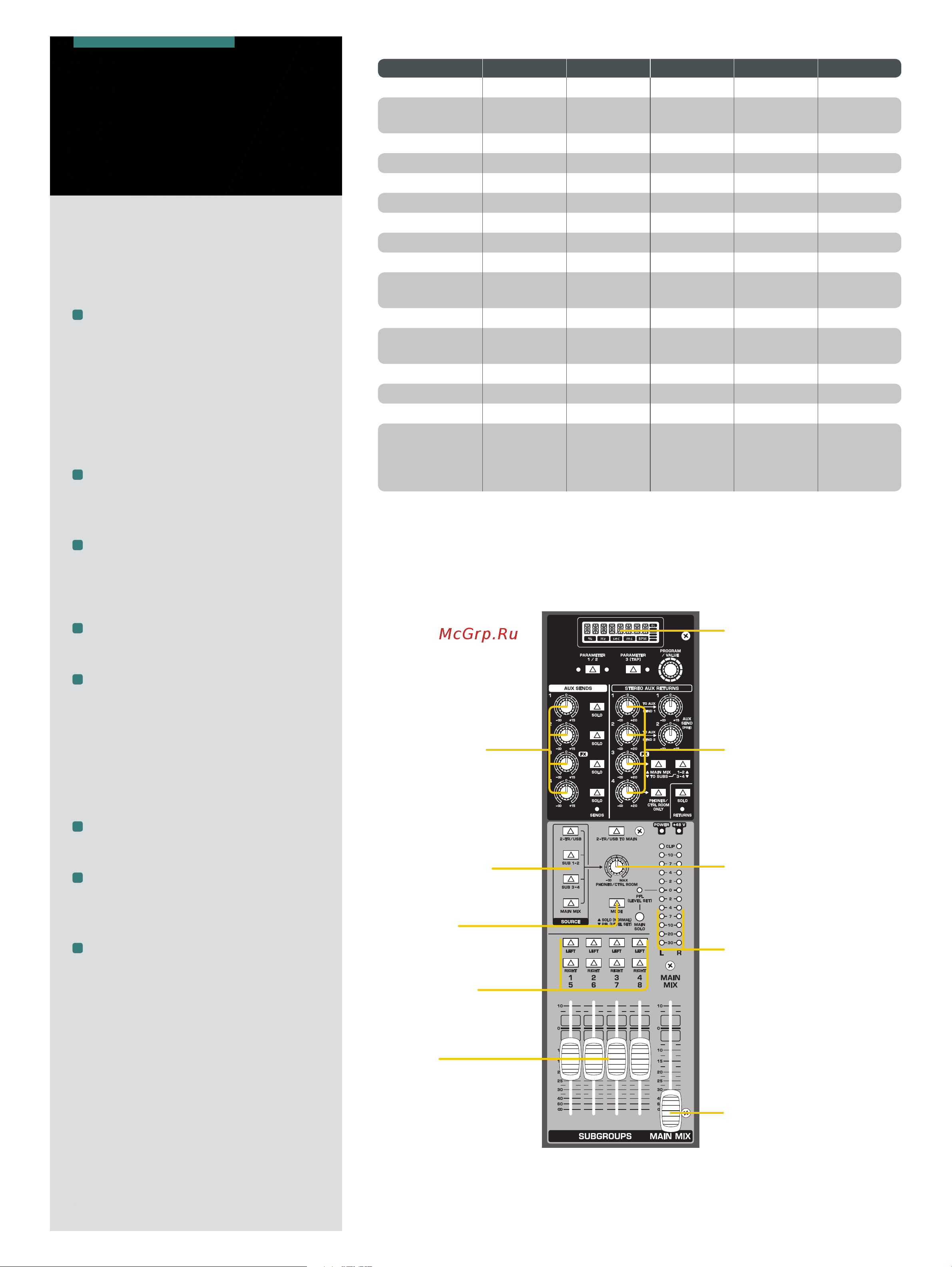 Behringer QX1204USB [6/18] Xenyx qx2442usb qx2222usb qx1832usb qx1622usb qx1222usb qx1204usb q1204usb qx1202usb q1202usb qx1002usb q1002usb q802usb q502usb