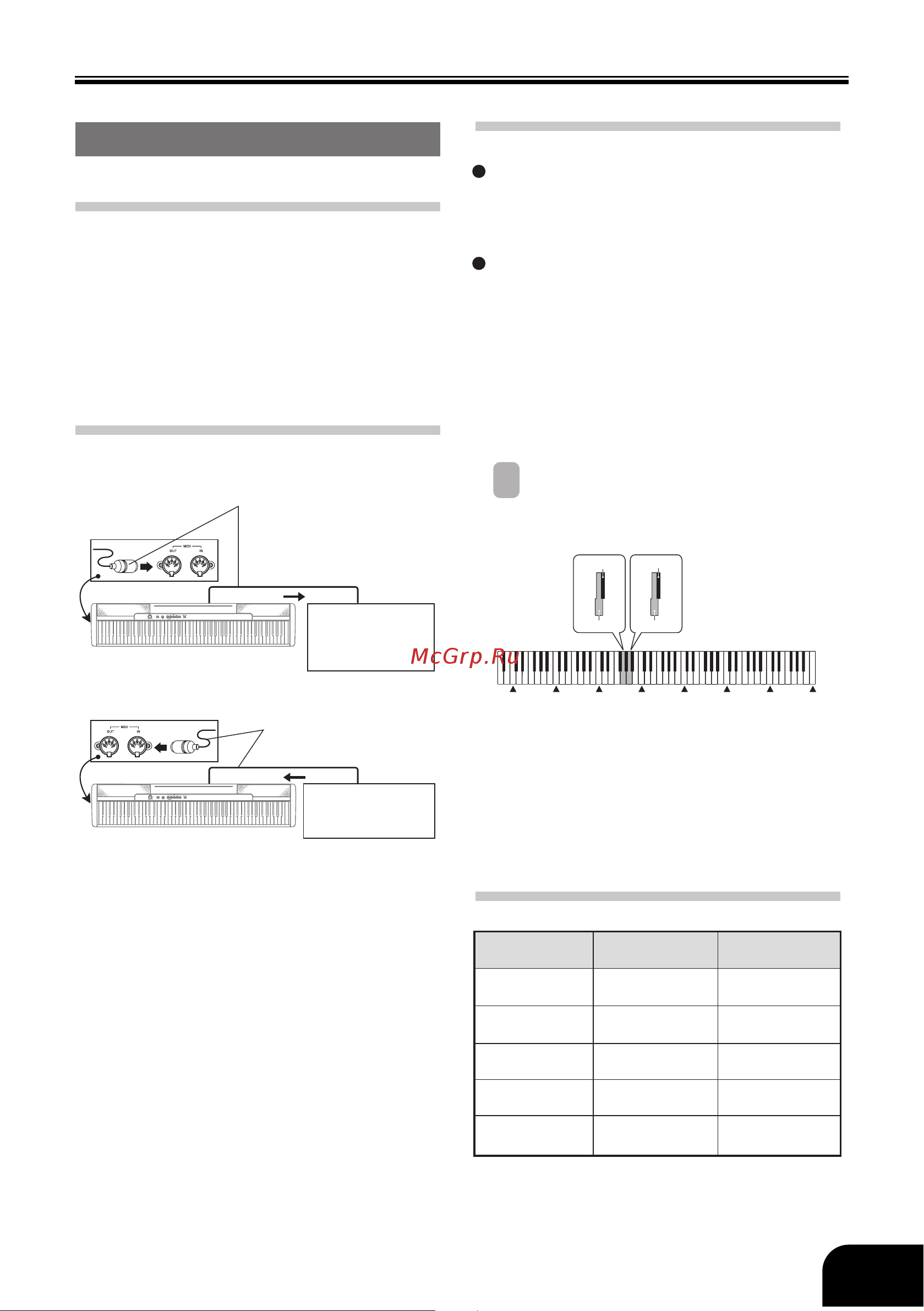 Casio CDP-S100BK [11/16] Использование midi
