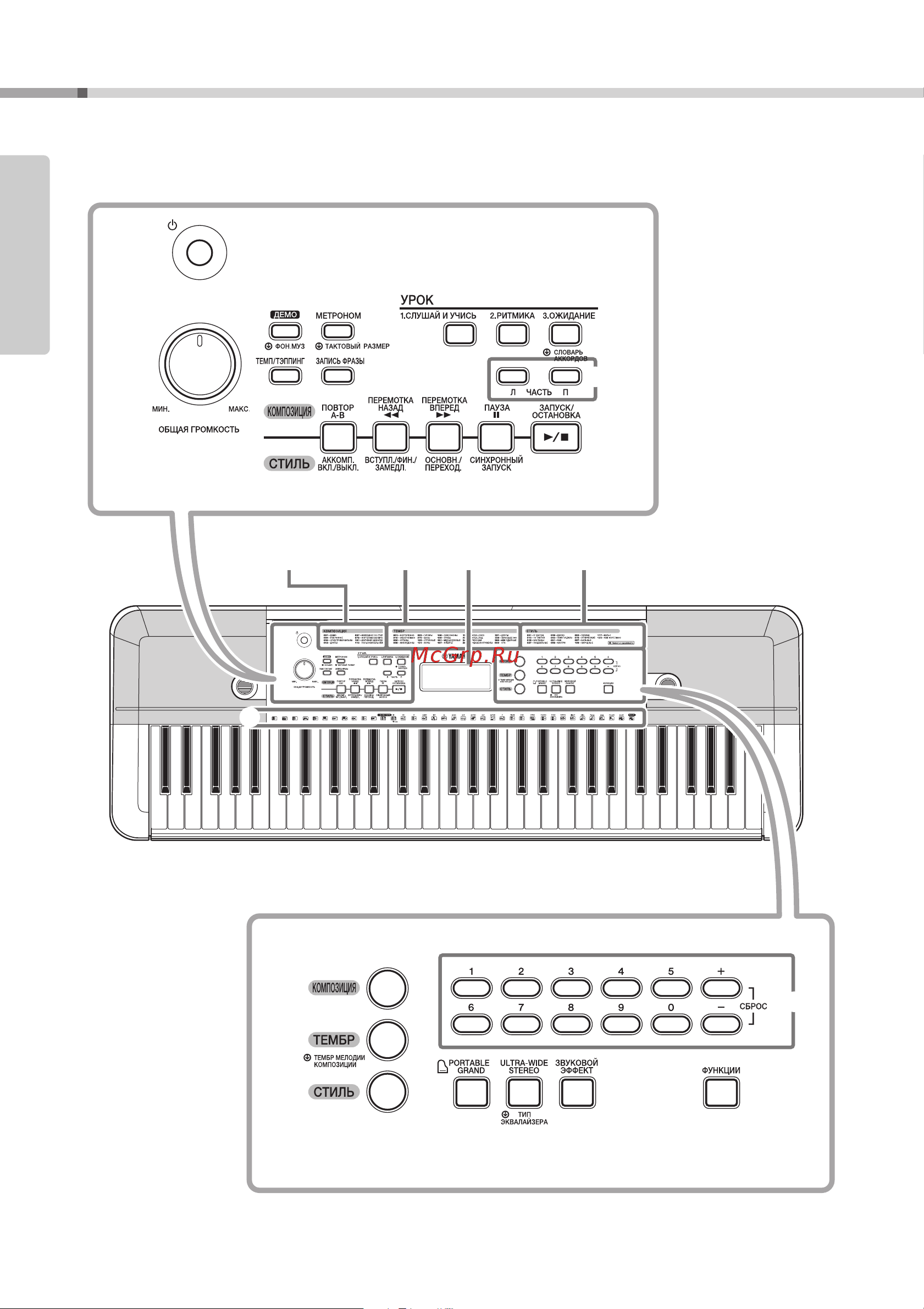 Yamaha PSR-E263 [10/48] Передняя панель