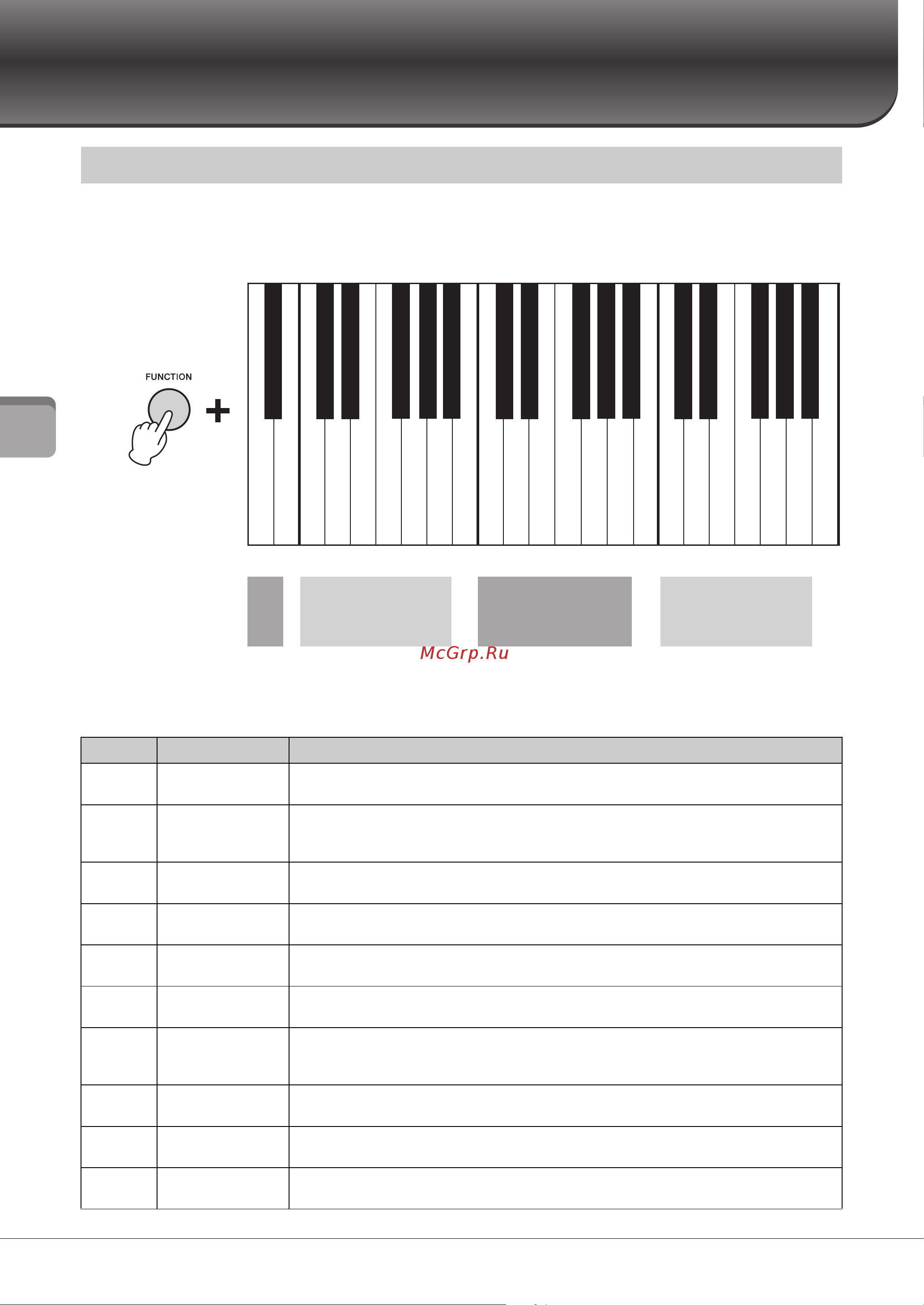 Yamaha CSP-150 [24/48] Функции