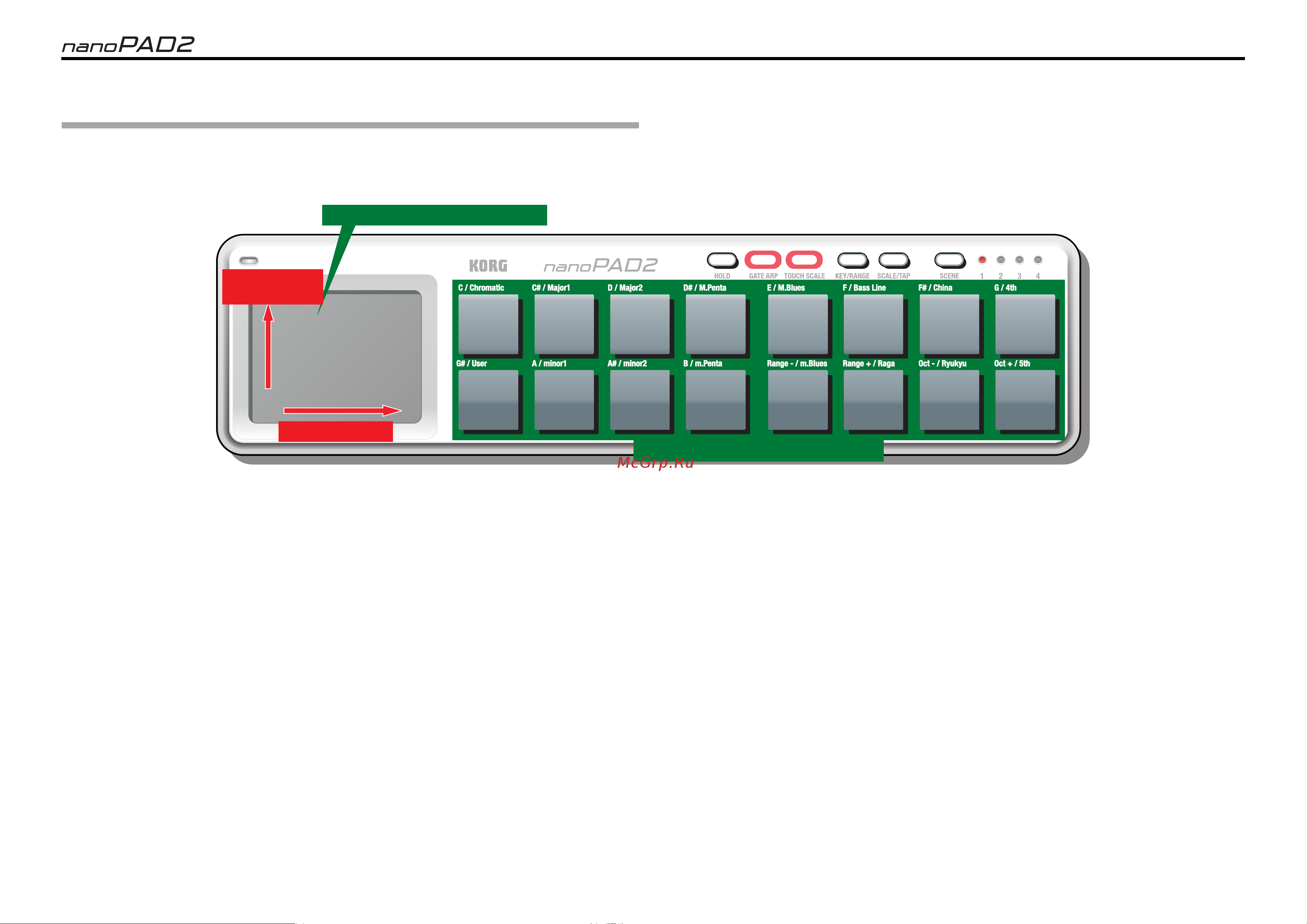 Korg nanoPAD2 [5/14] При включенном режиме touch scale