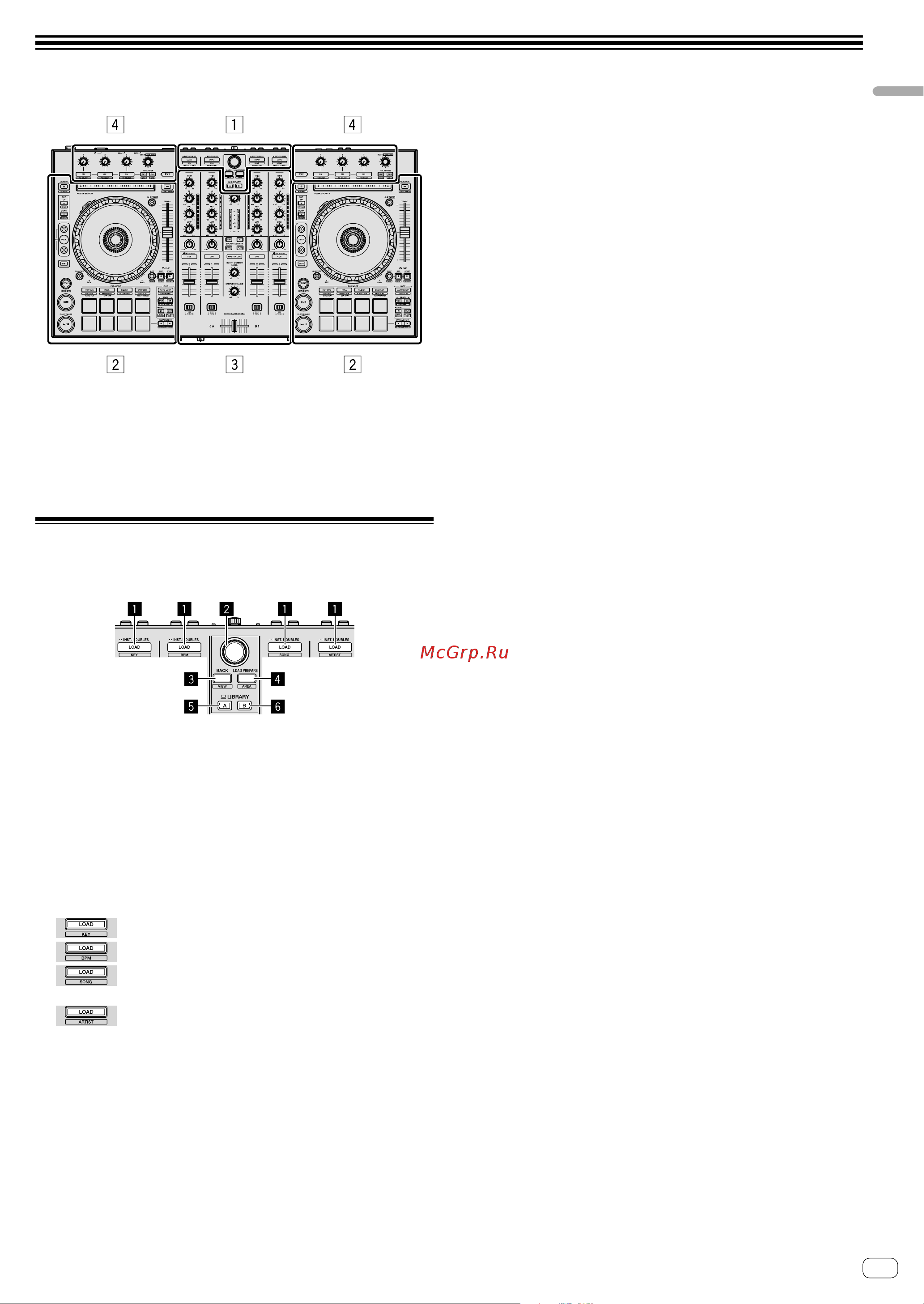 Pioneer DDJ-SX3 [7/45] Названия деталей и функции