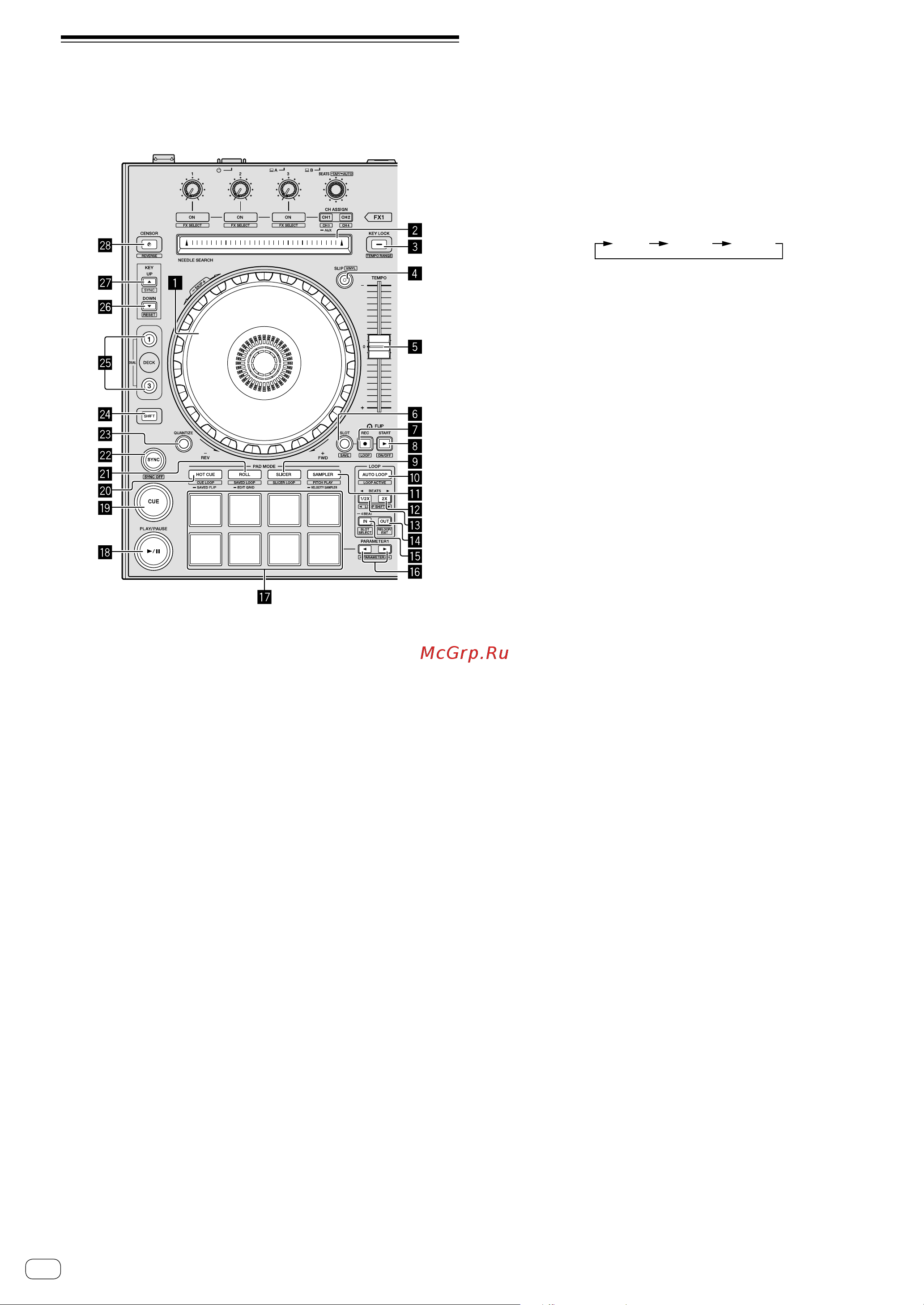 Pioneer DDJ-SX3 [8/45] Разделы дек