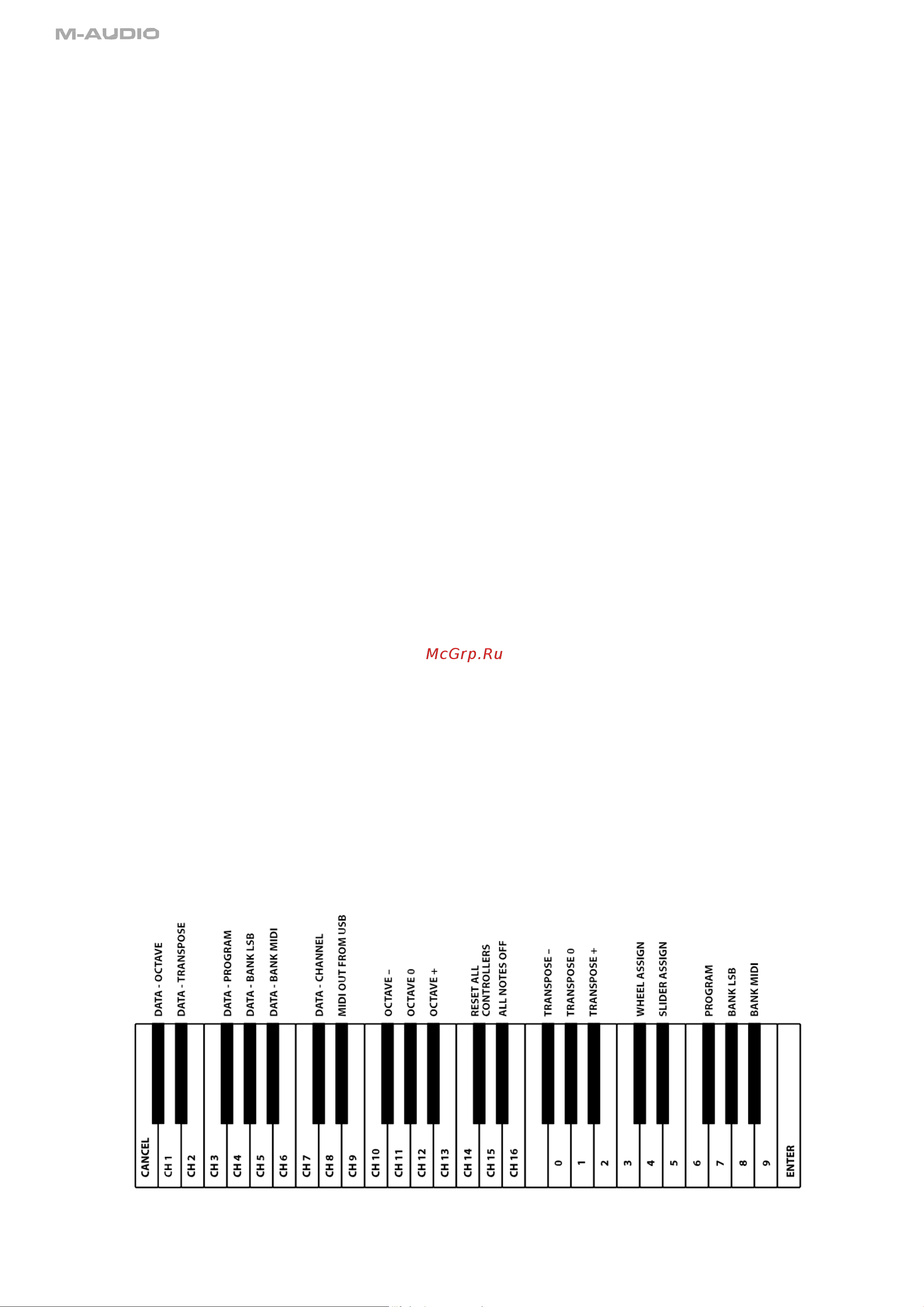 M-Audio Keystation 88 II [2/3] Приступая к работе
