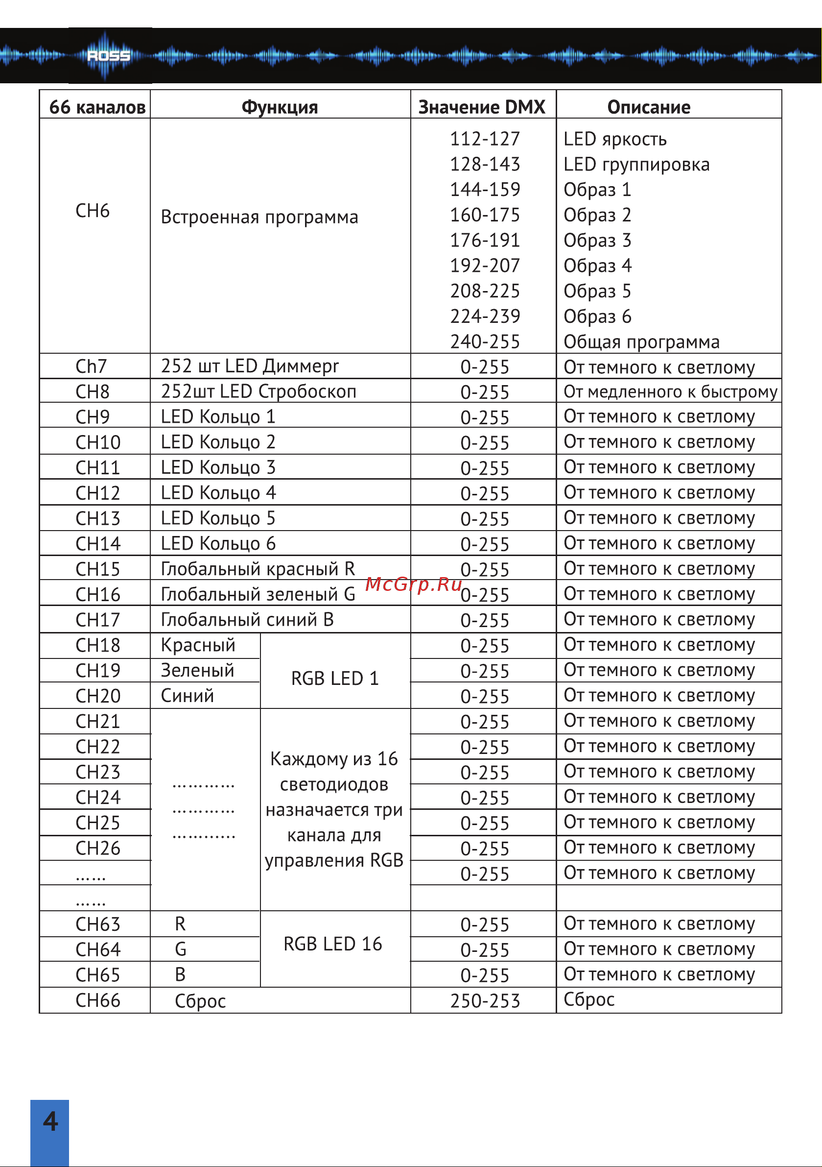 ROSS Stroblight Wash [4/7] Страница 4
