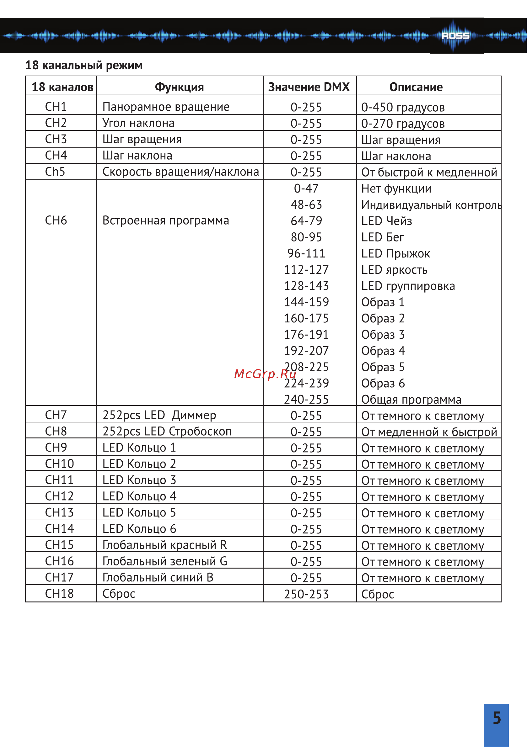 ROSS Stroblight Wash [5/7] Страница 5