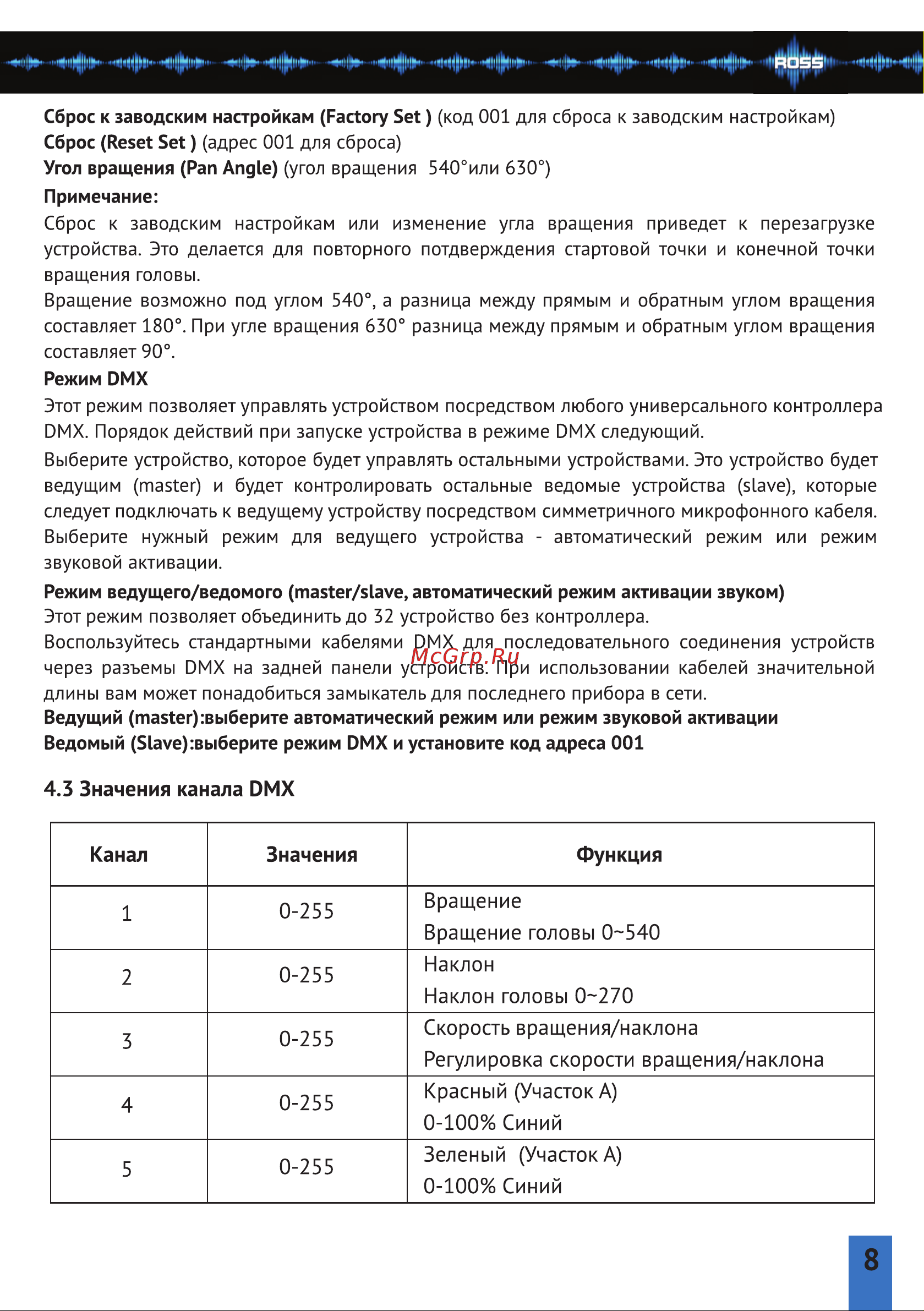 ROSS Segment Led Wash [8/12] Страница 8