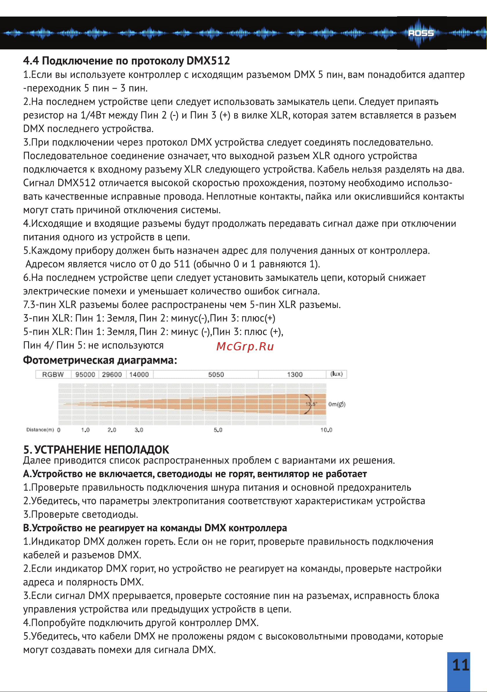 ROSS Mobi LED 7x15W [11/13] Страница 11