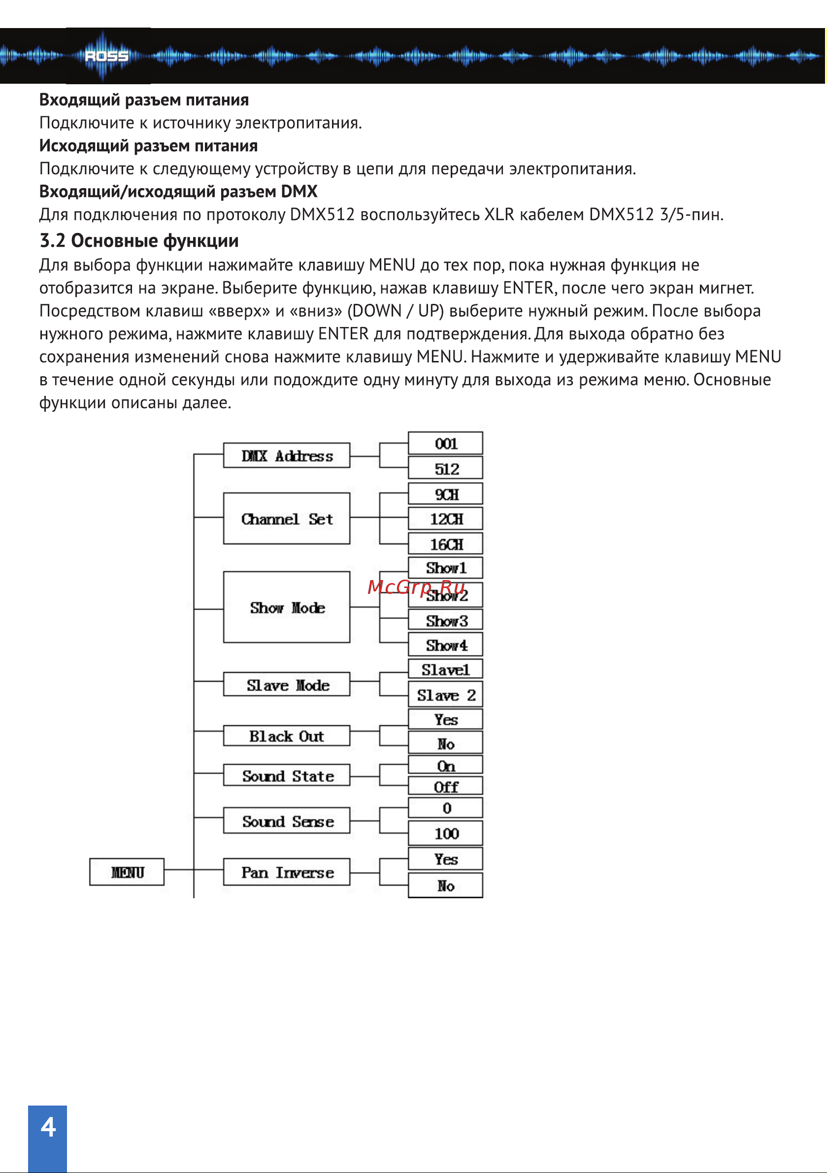 ROSS Mobi LED 7x15W [4/13] Страница 4