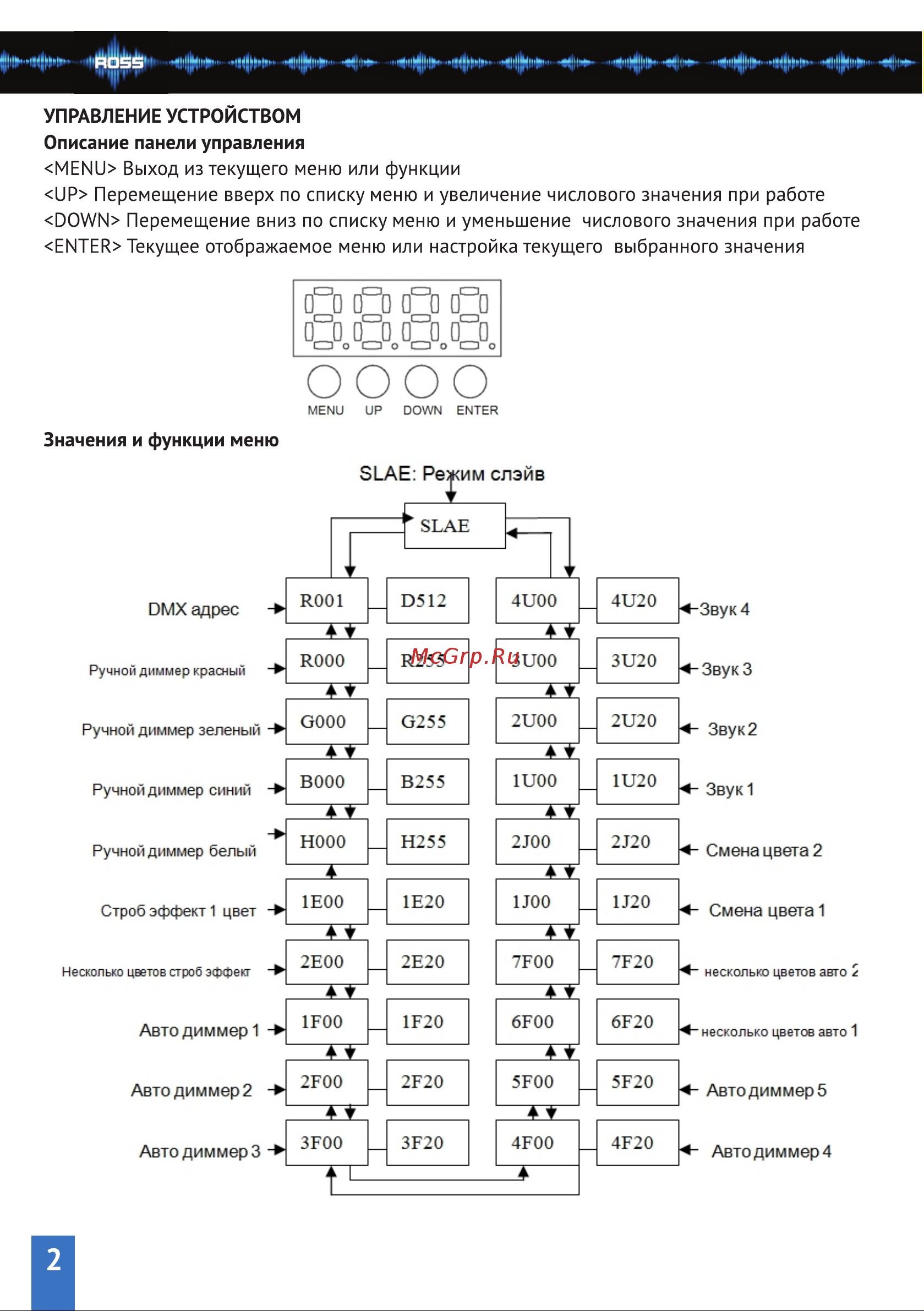 ROSS LED PAR RGBW 186S [2/5] Страница 2