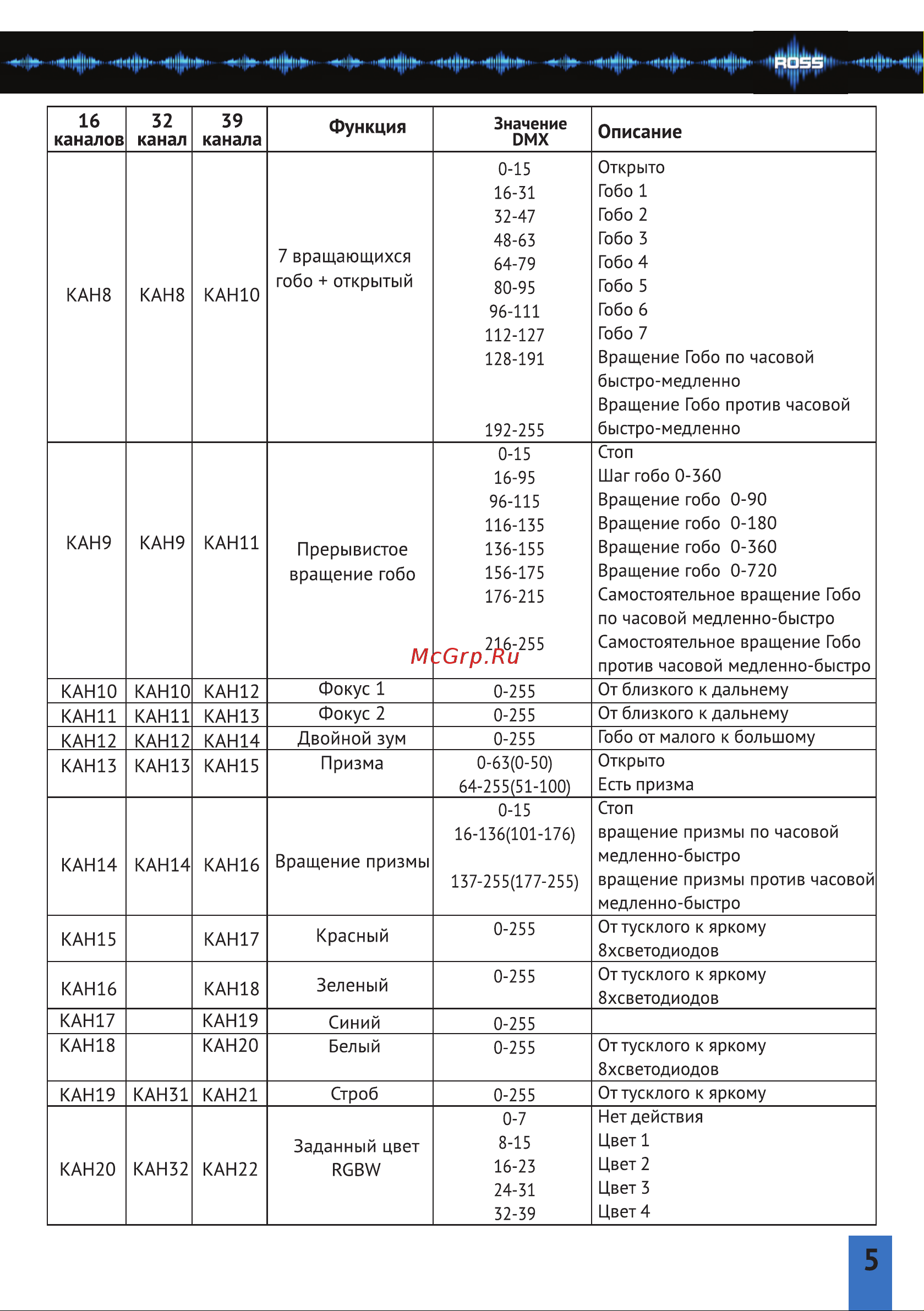 ROSS Binary LED Spot 200W [5/8] Страница 5