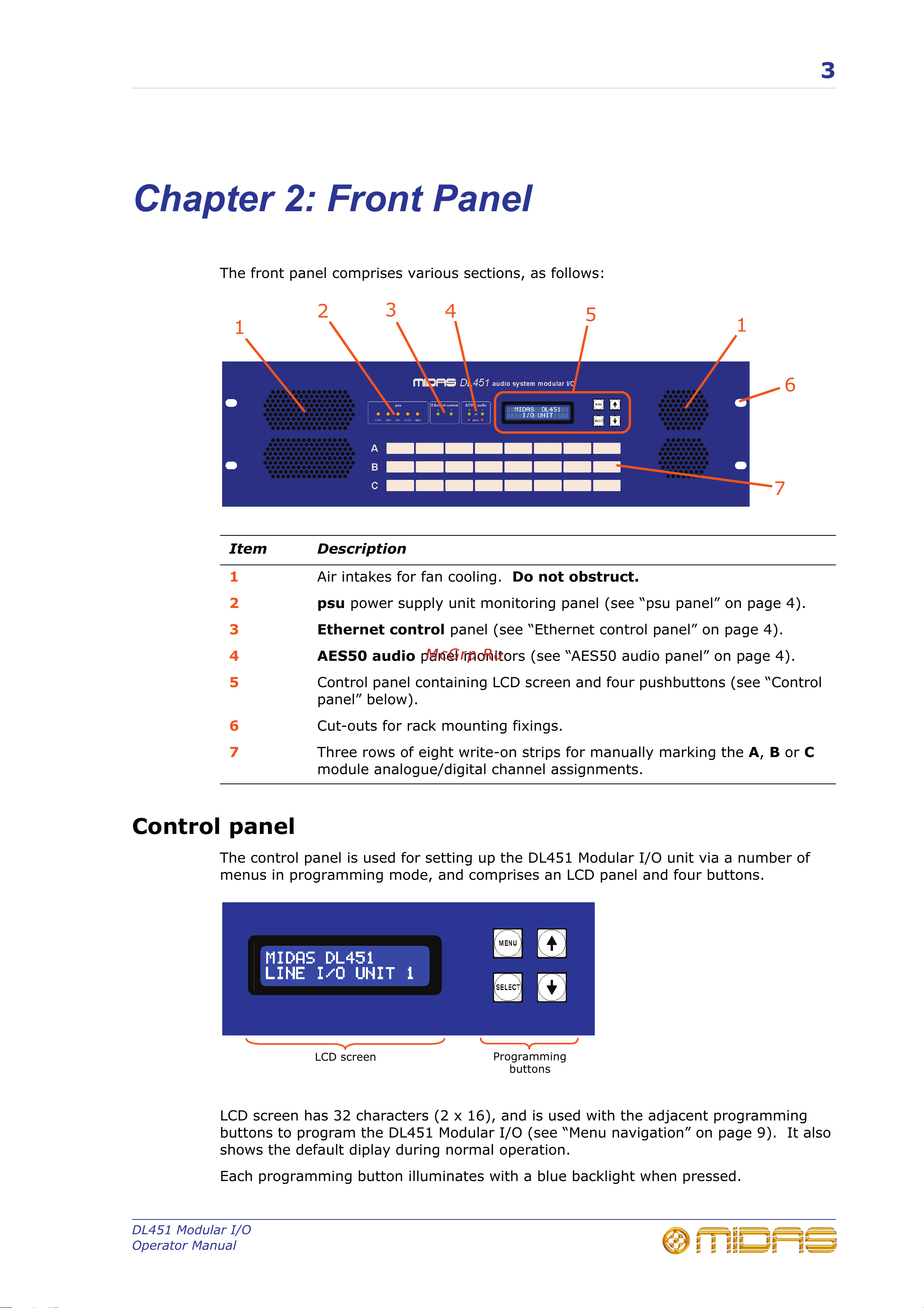 MIDAS DL451 [21/86] Chapter 2 front panel