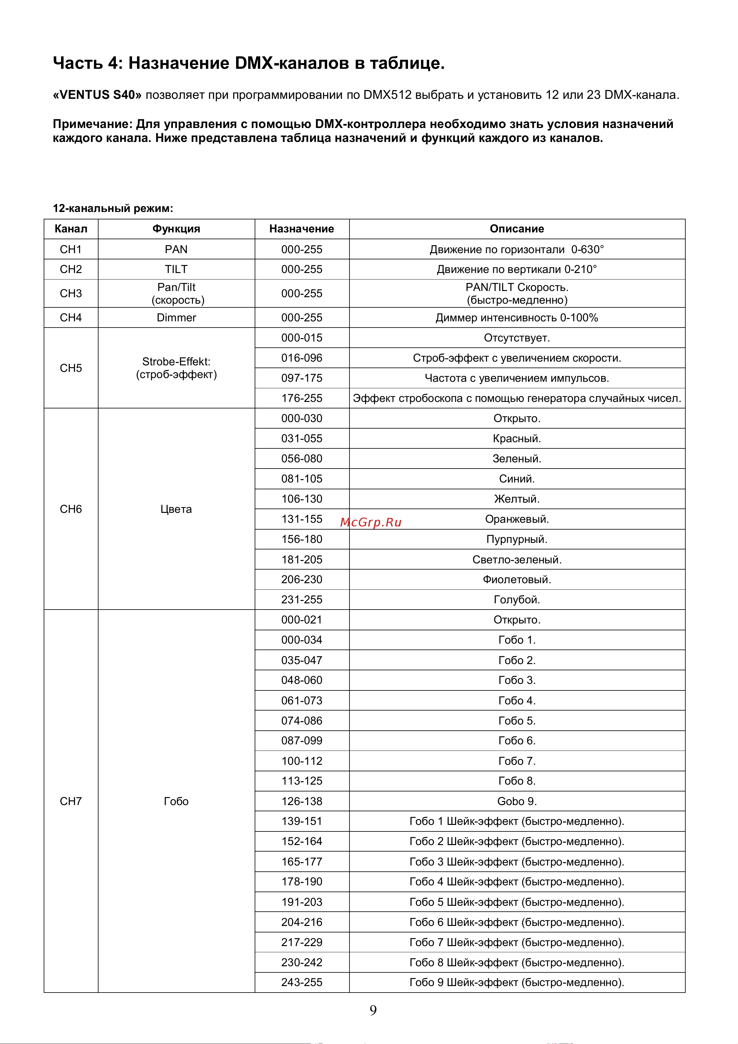 Involight Ventus S40 [10/18] Часть 4 назначение dmx каналов в таблице