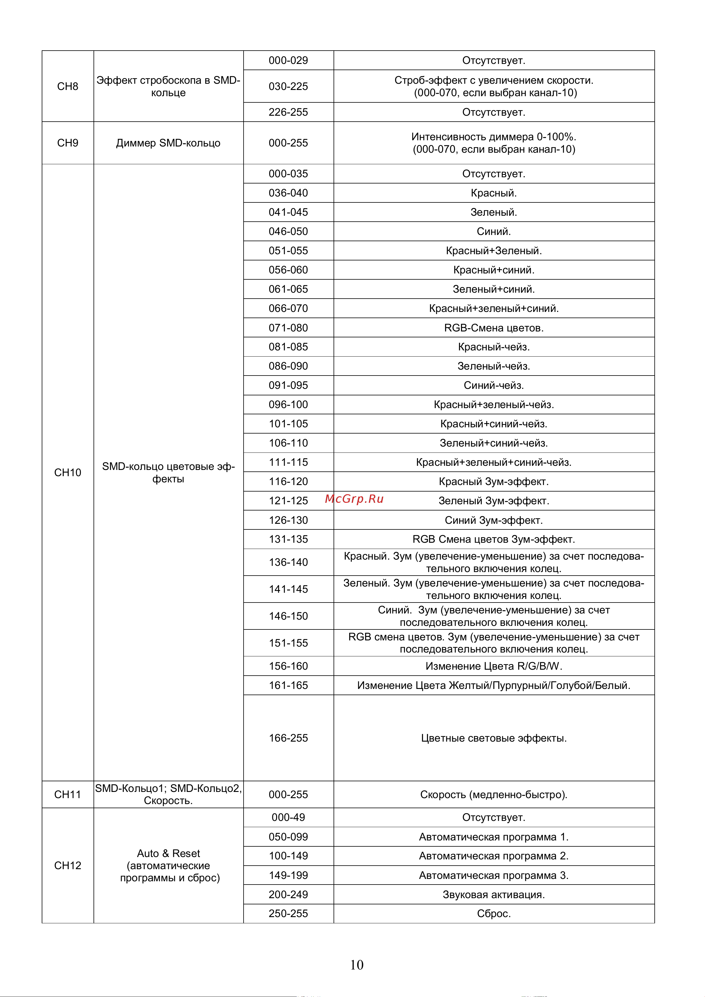 Involight Ventus S40 Руководство по эксплуатации онлайн [11/18] 758793