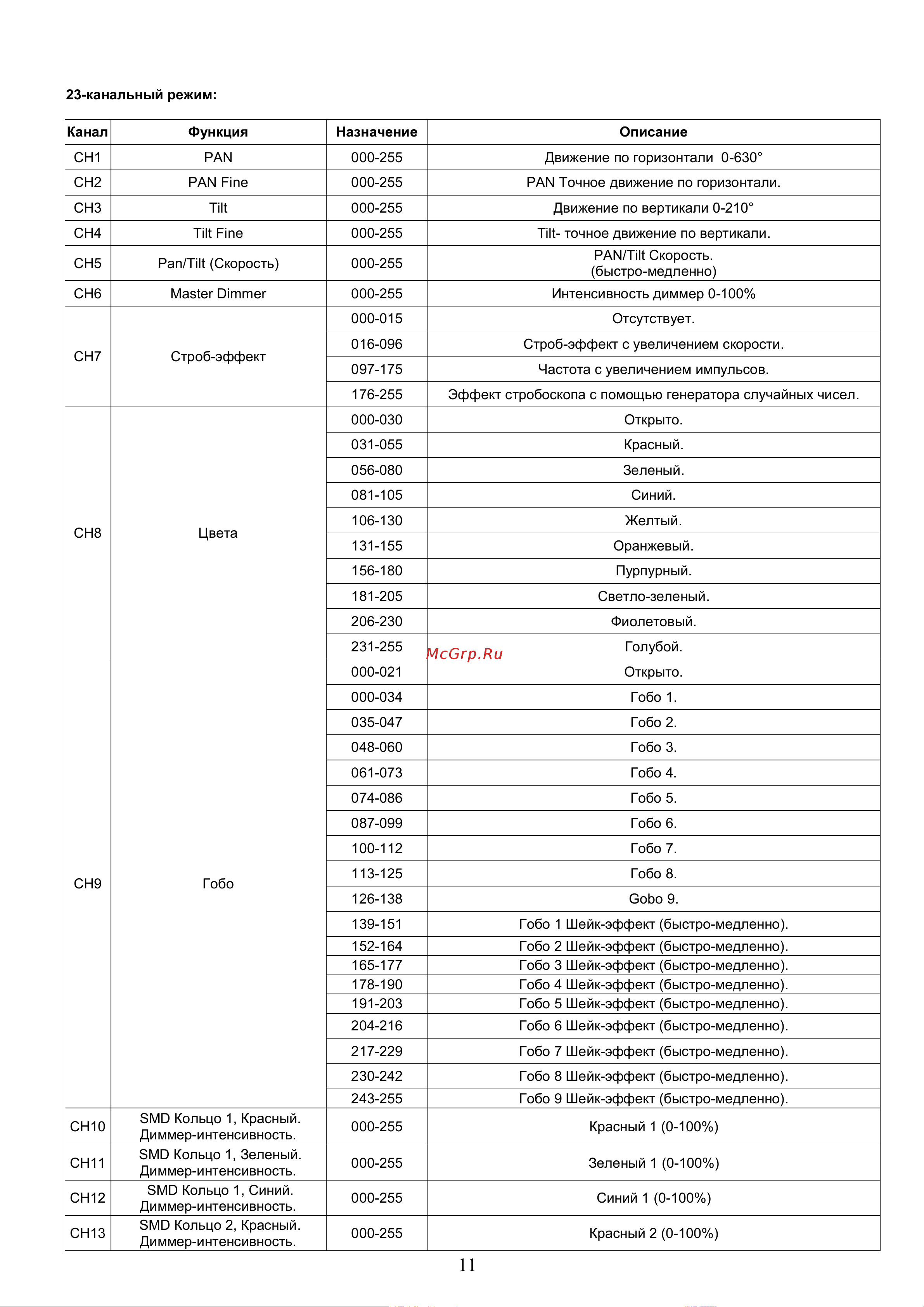 Involight Ventus S40 Руководство по эксплуатации онлайн [12/18] 758793
