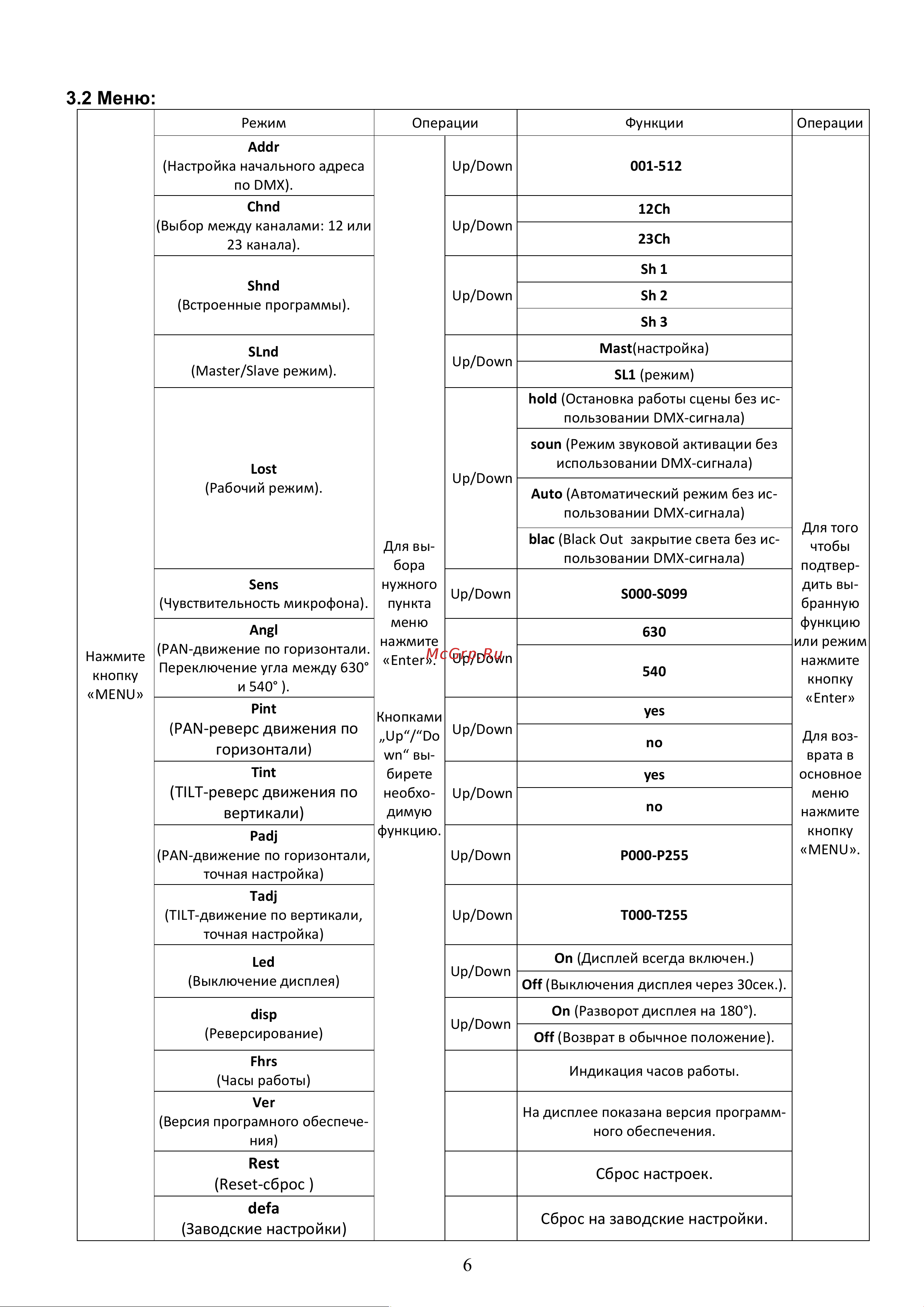 Involight Ventus S40 [7/18] Меню 3 меню