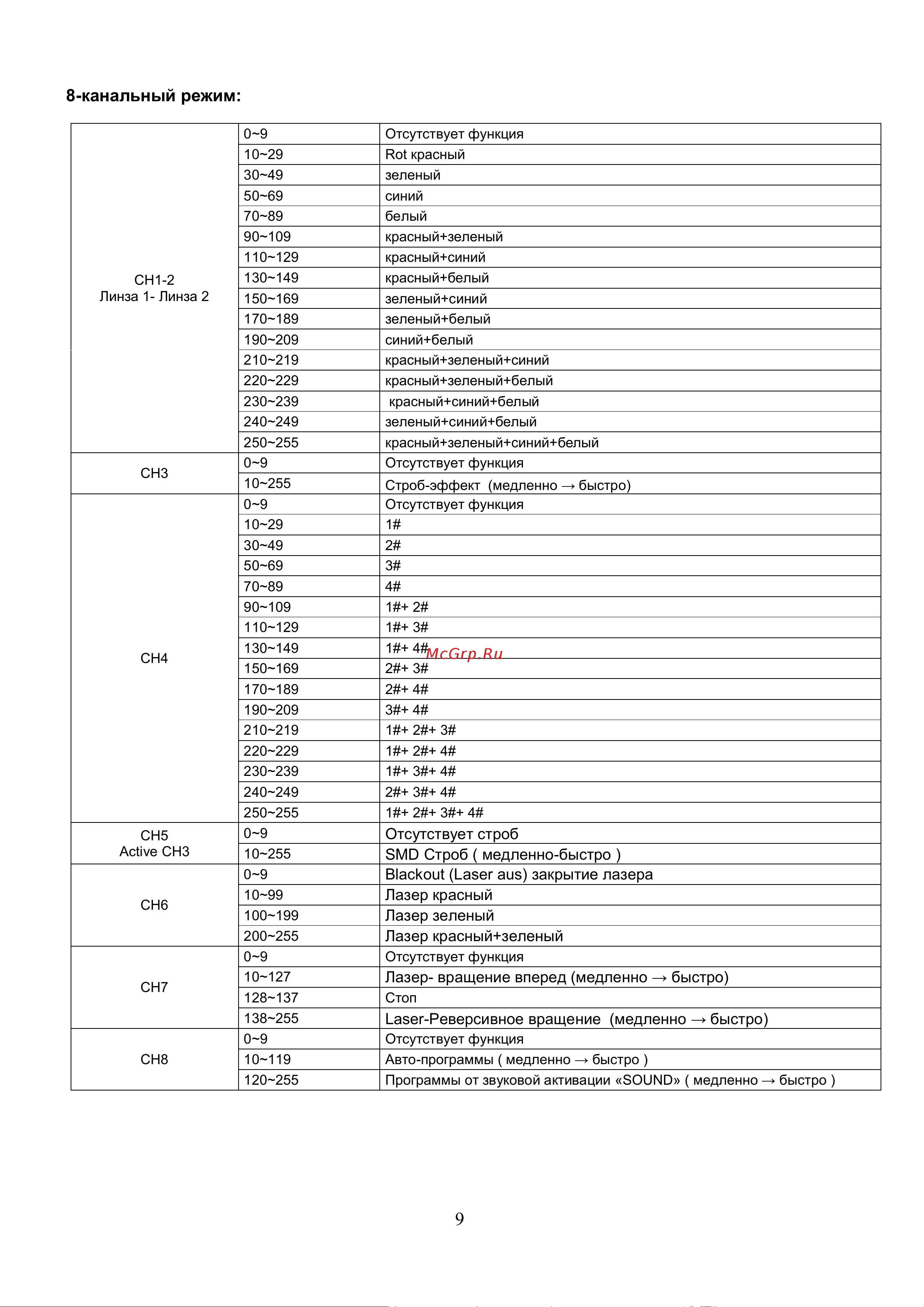 Involight Ventus M [10/16] Канальный режим