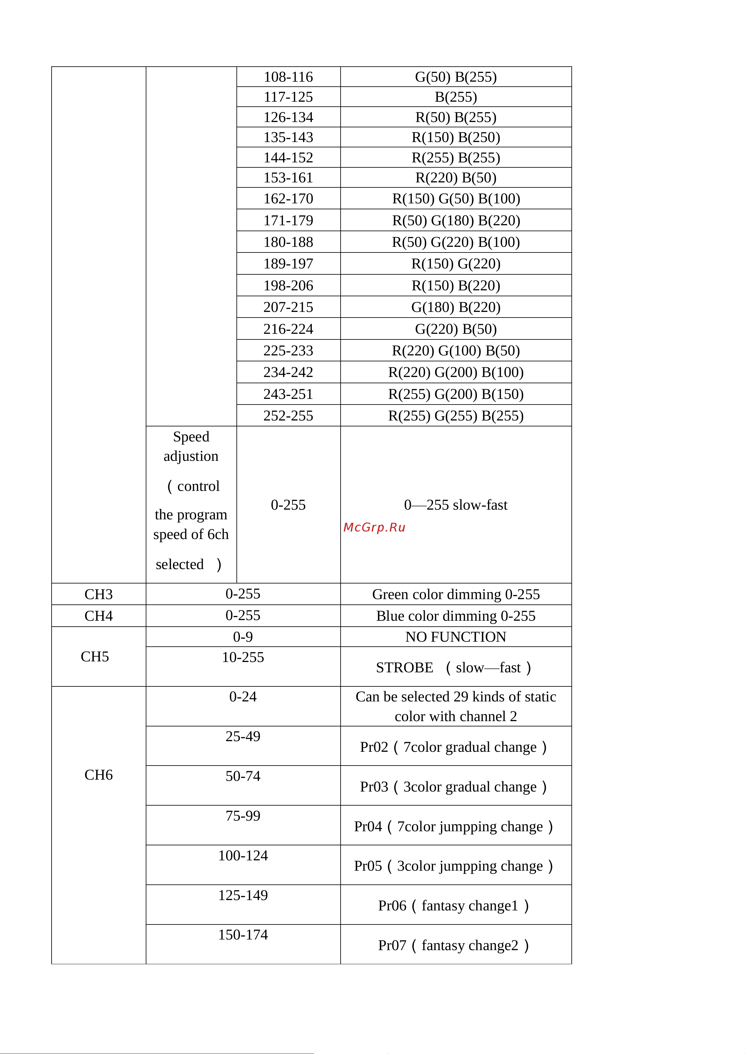 Involight LED SPOT 12T Руководство по эксплуатации онлайн [4/8] 758805