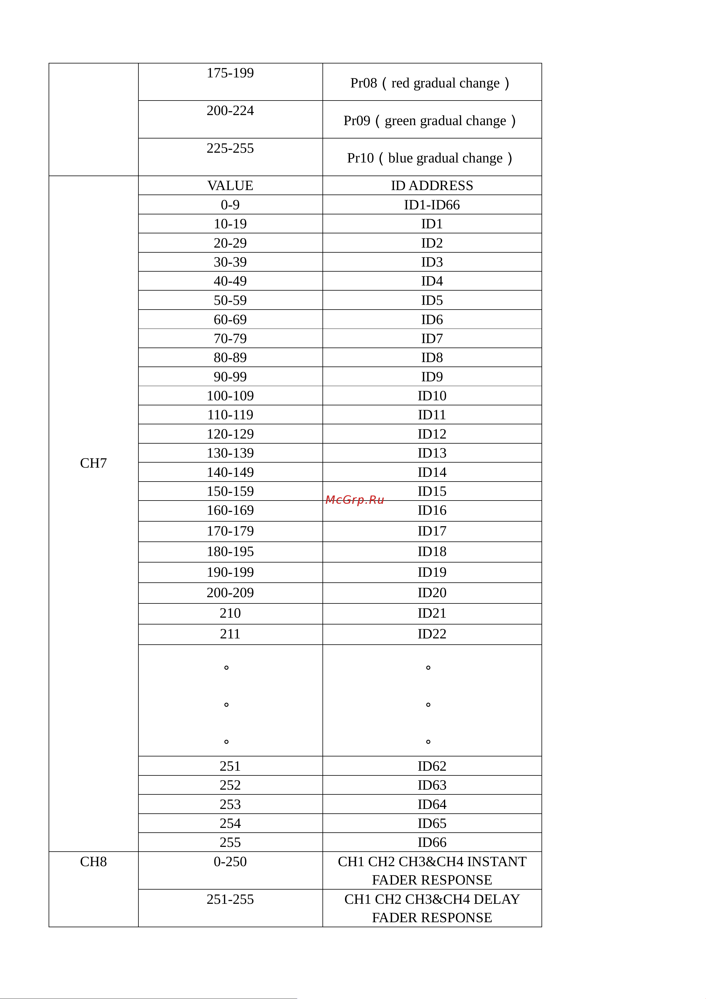 Involight LED SPOT 12T Руководство по эксплуатации онлайн [5/8] 758805