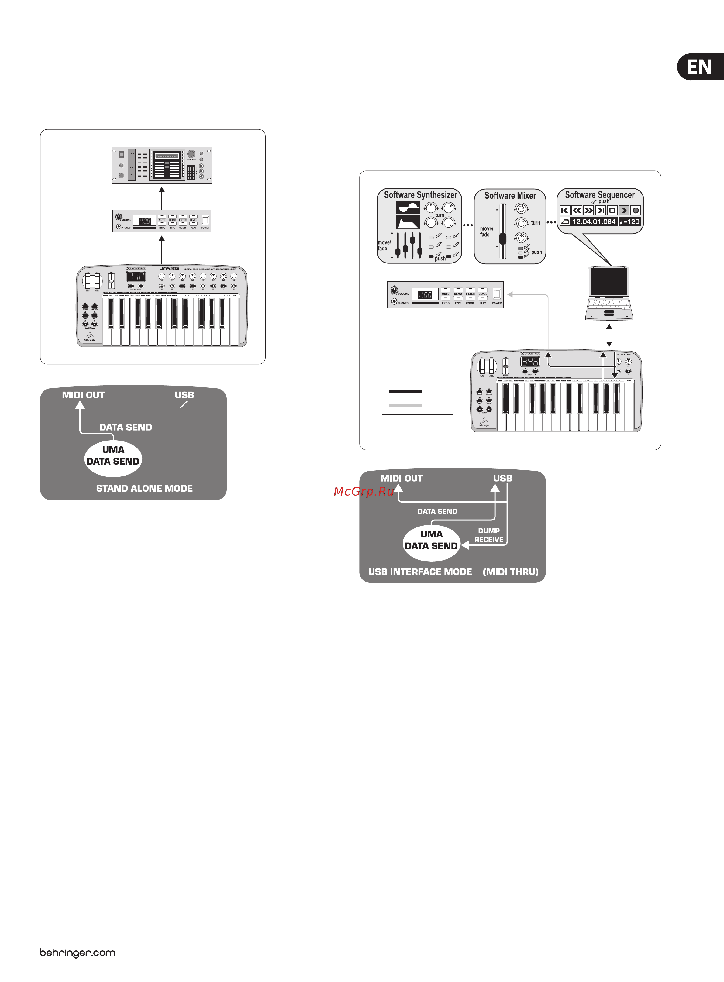 Behringer UMA25S MIDI Руководство по эксплуатации онлайн [7/24] 758853