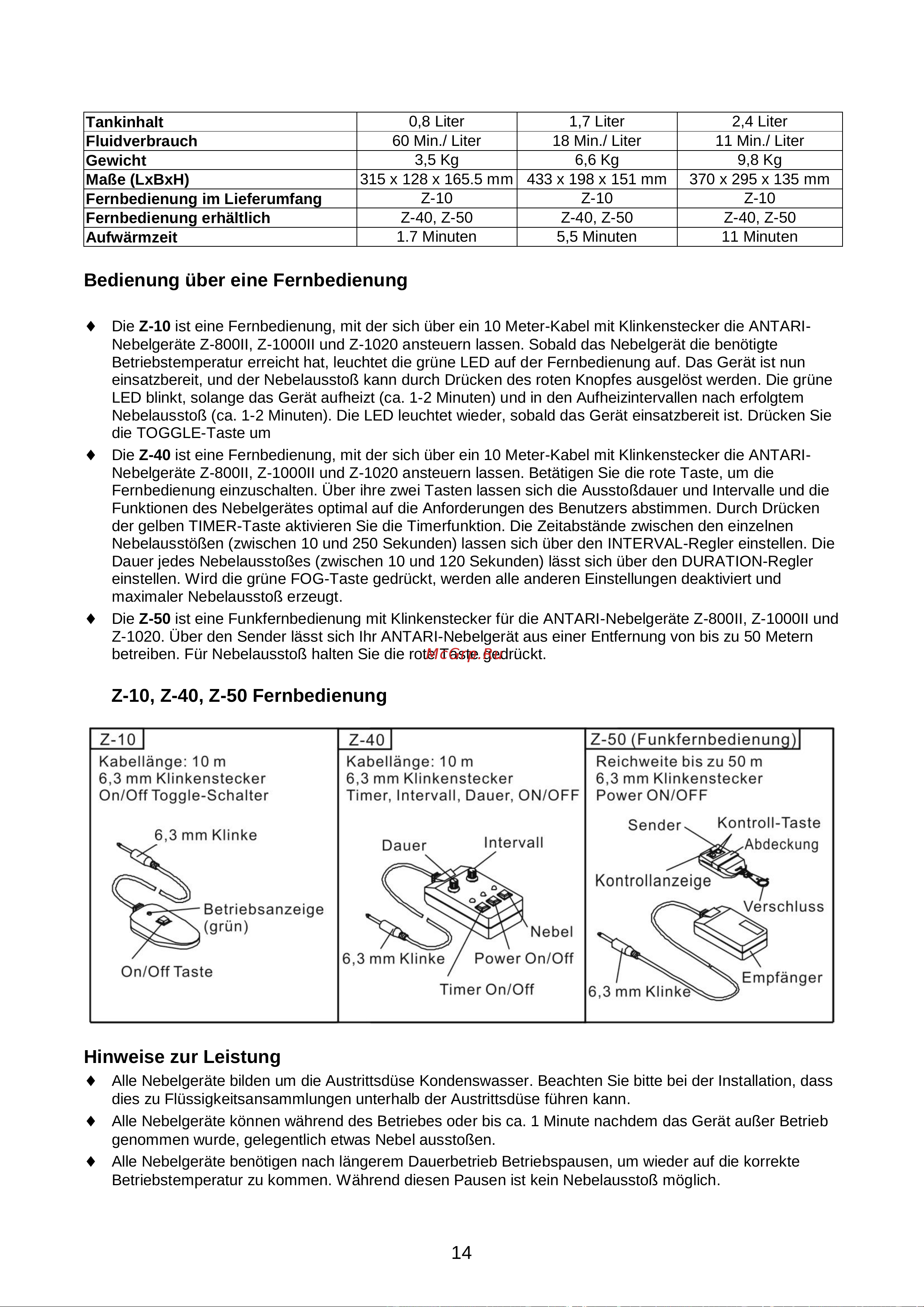 Antari Z-1000-II (X) [14/36] Bedienung über eine fernbedienung