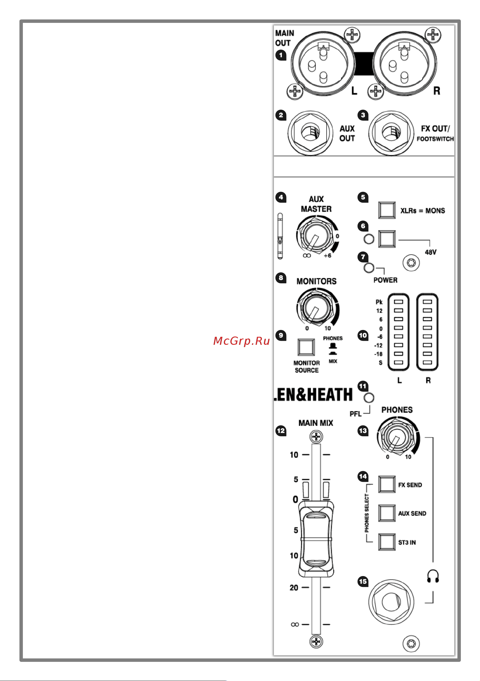 ALLEN & HEATH ZEDi10FX [4/12] Стер секция