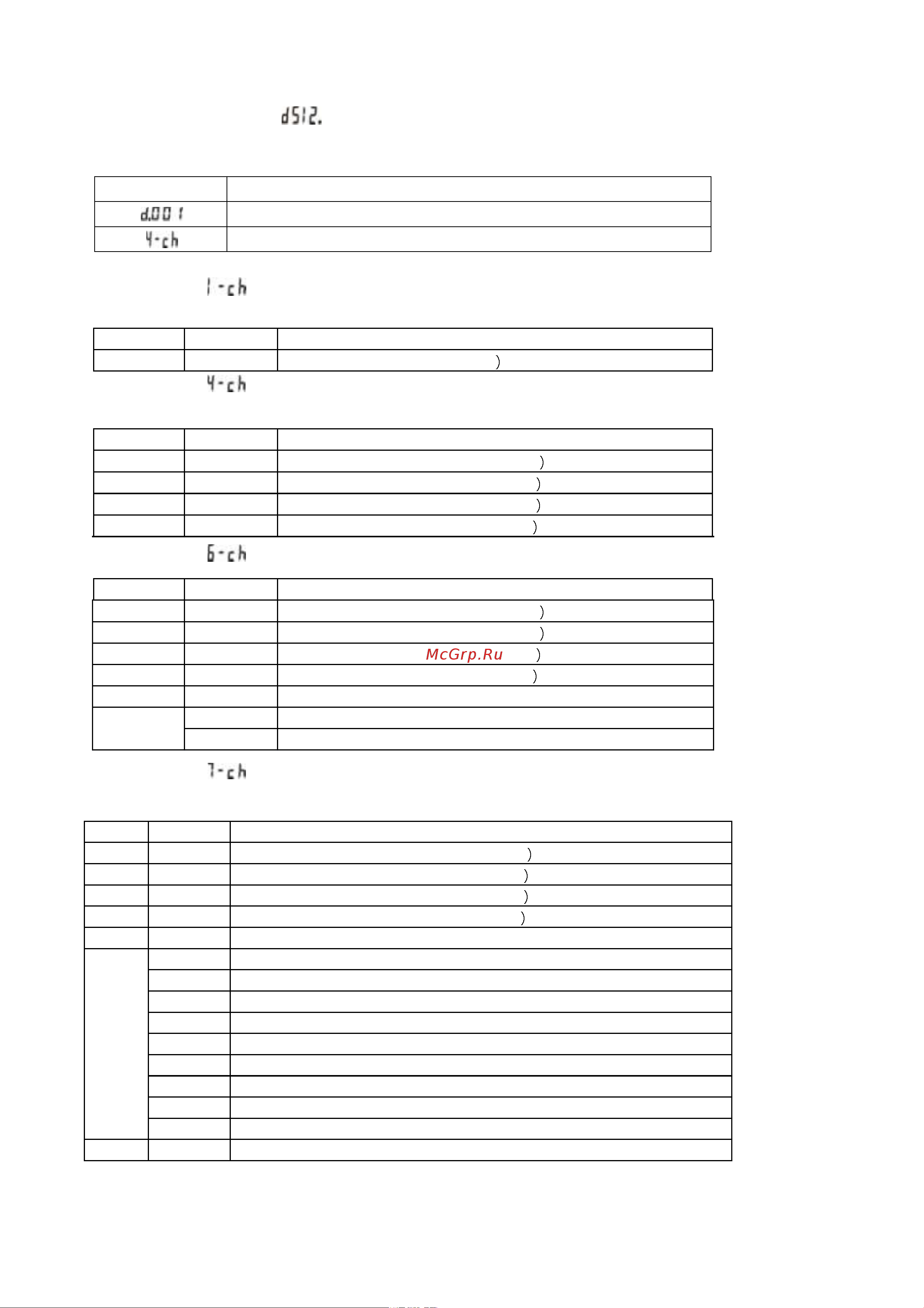Involight LED STROB500 [4/6] Sheet 7 the dmx mode function sheet of ch3