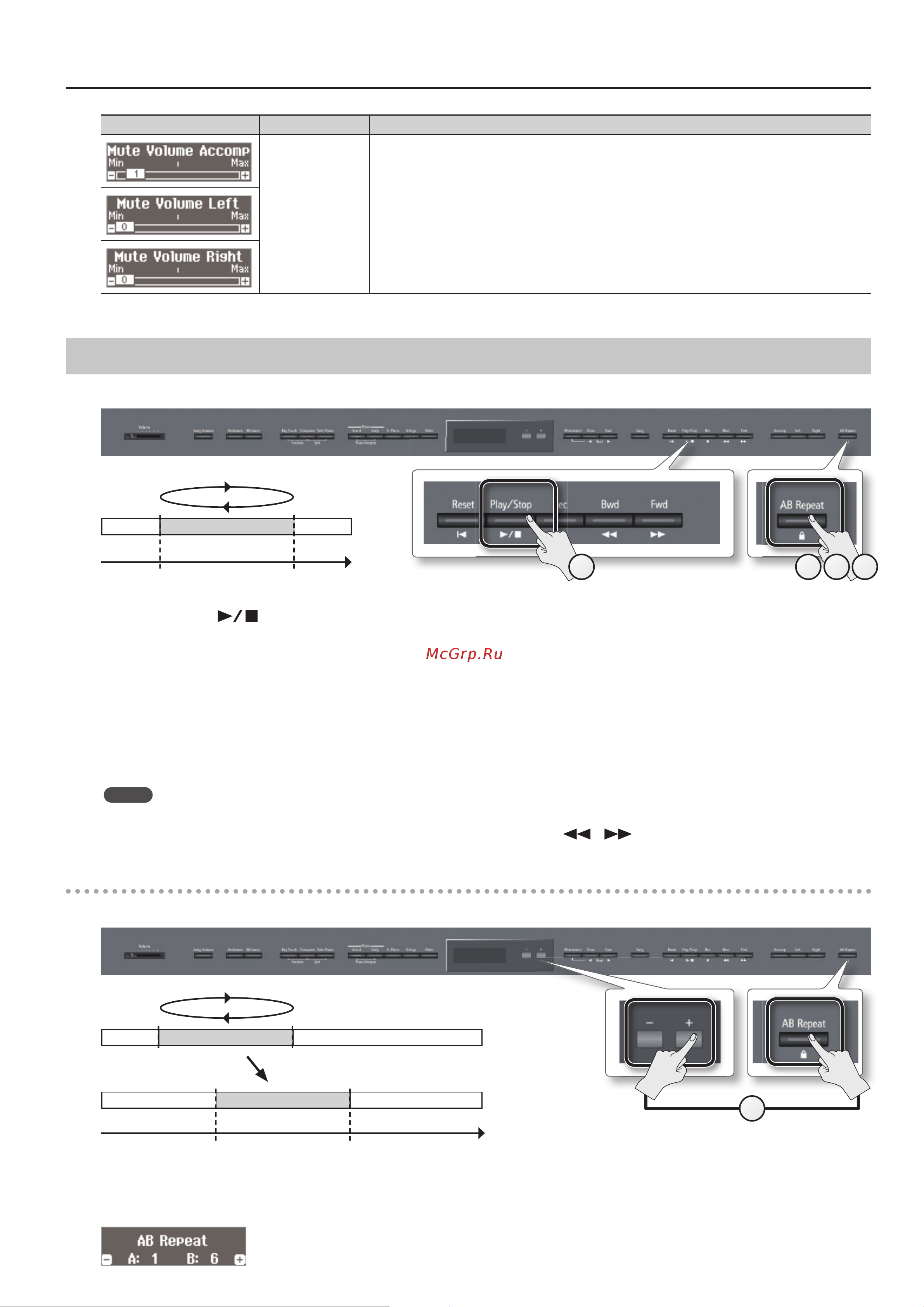 Roland HP507-RWA [31/63] Воспроизведение в цикле ab repeat
