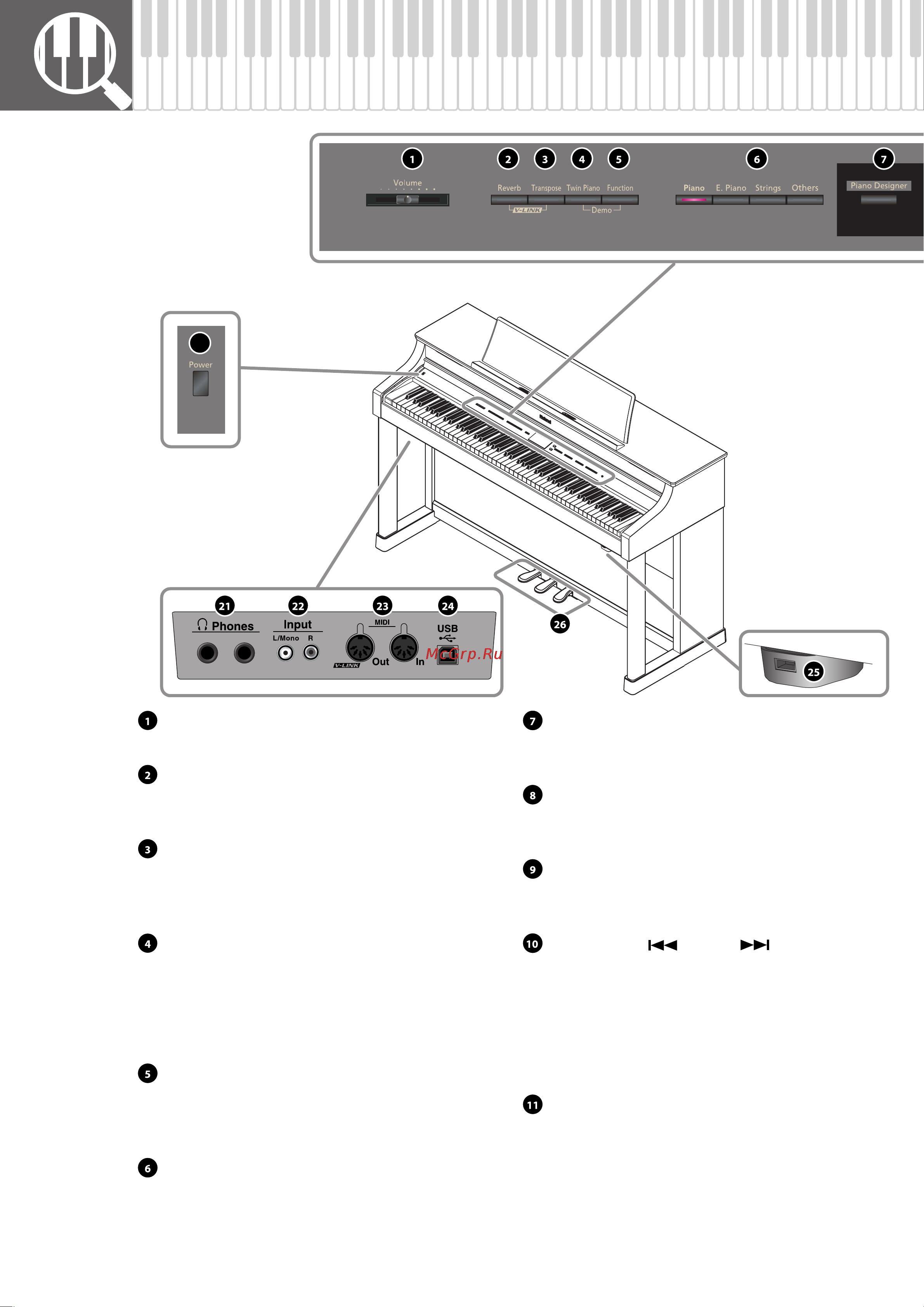 Roland HP307-RWA [12/86] Îïèñàíèå ïàíåëåé