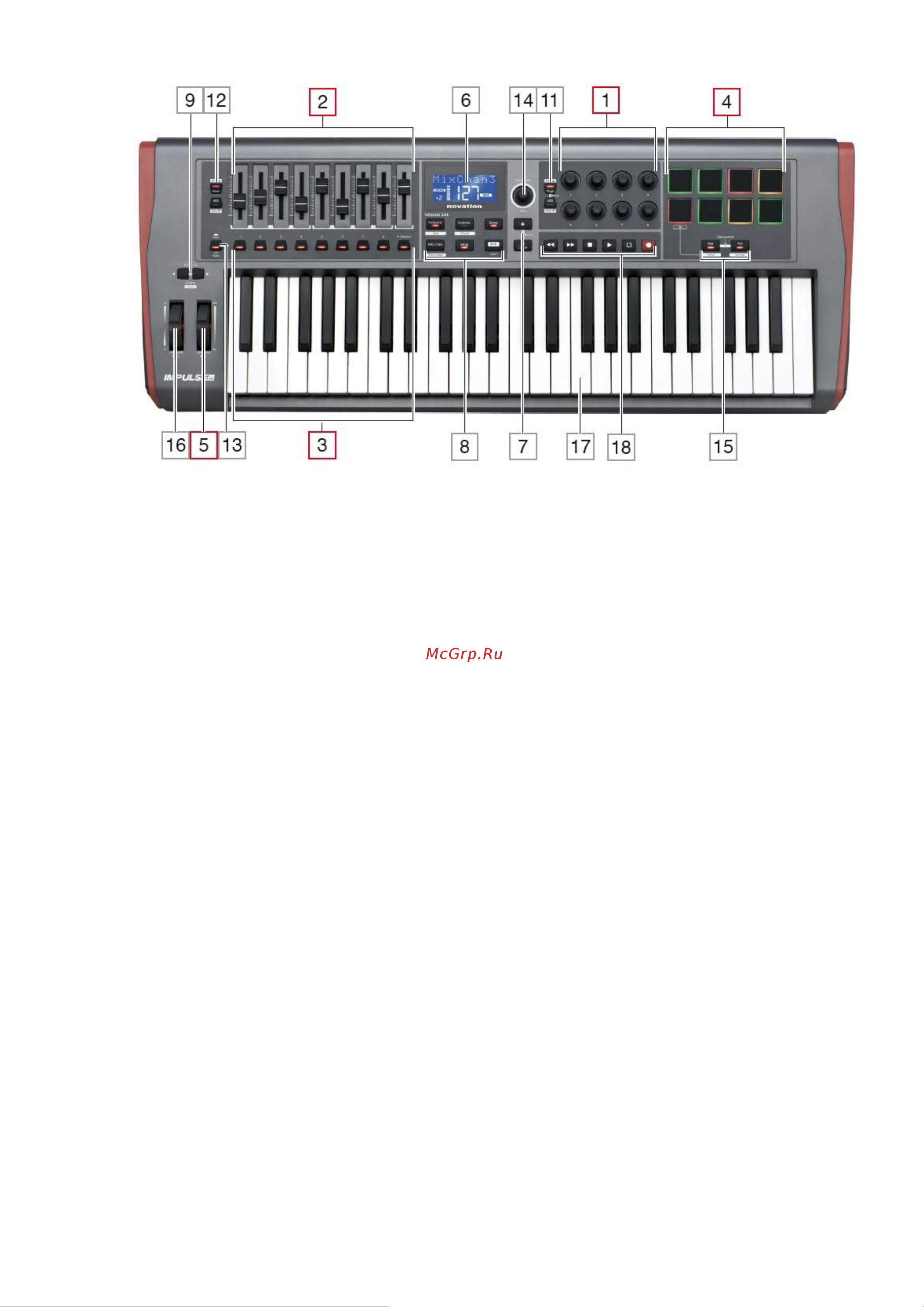 Novation IMPULSE 61 Руководство по эксплуатации онлайн [3/32] 759625