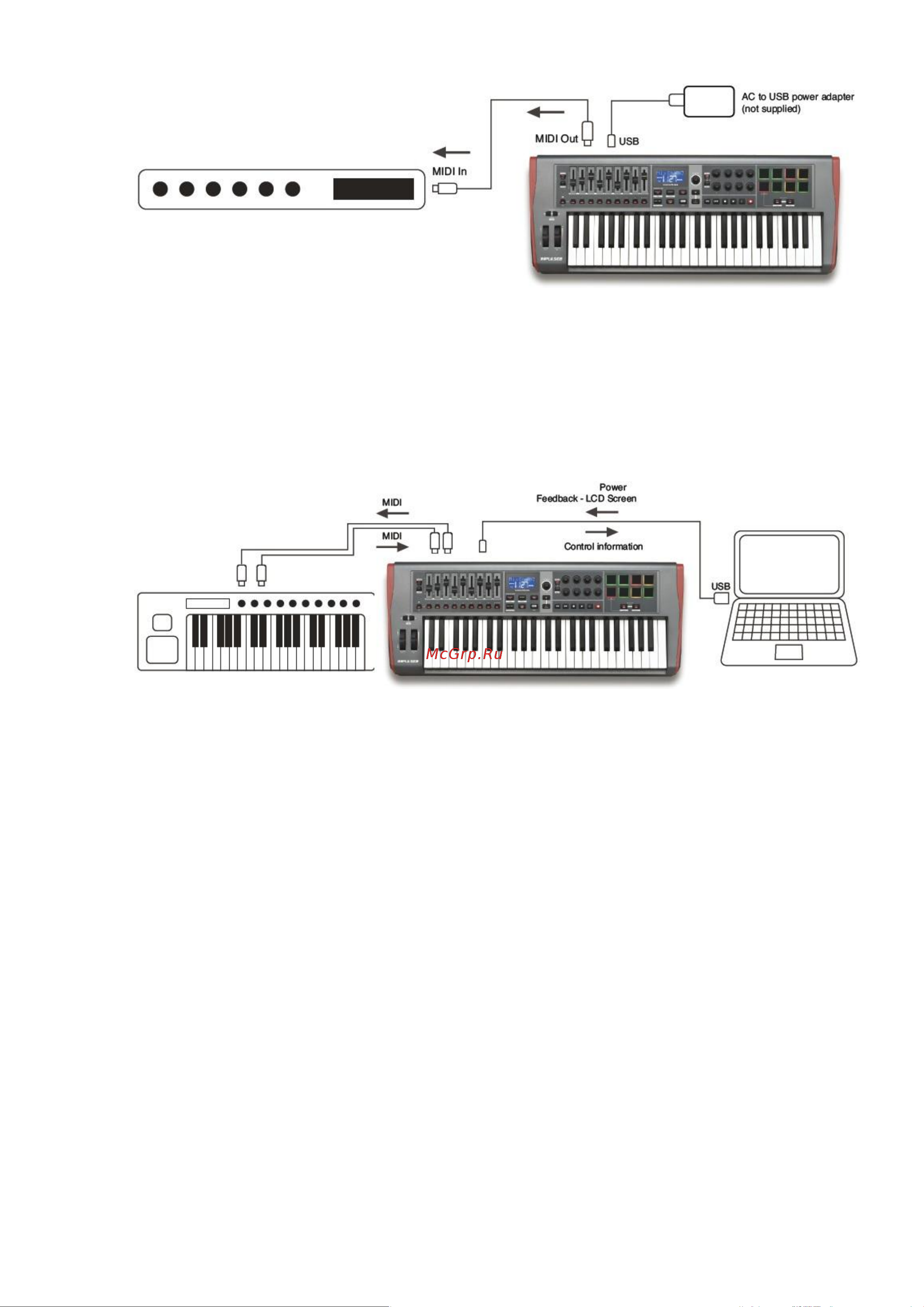 Novation IMPULSE 61 Руководство по эксплуатации онлайн [6/32] 759625