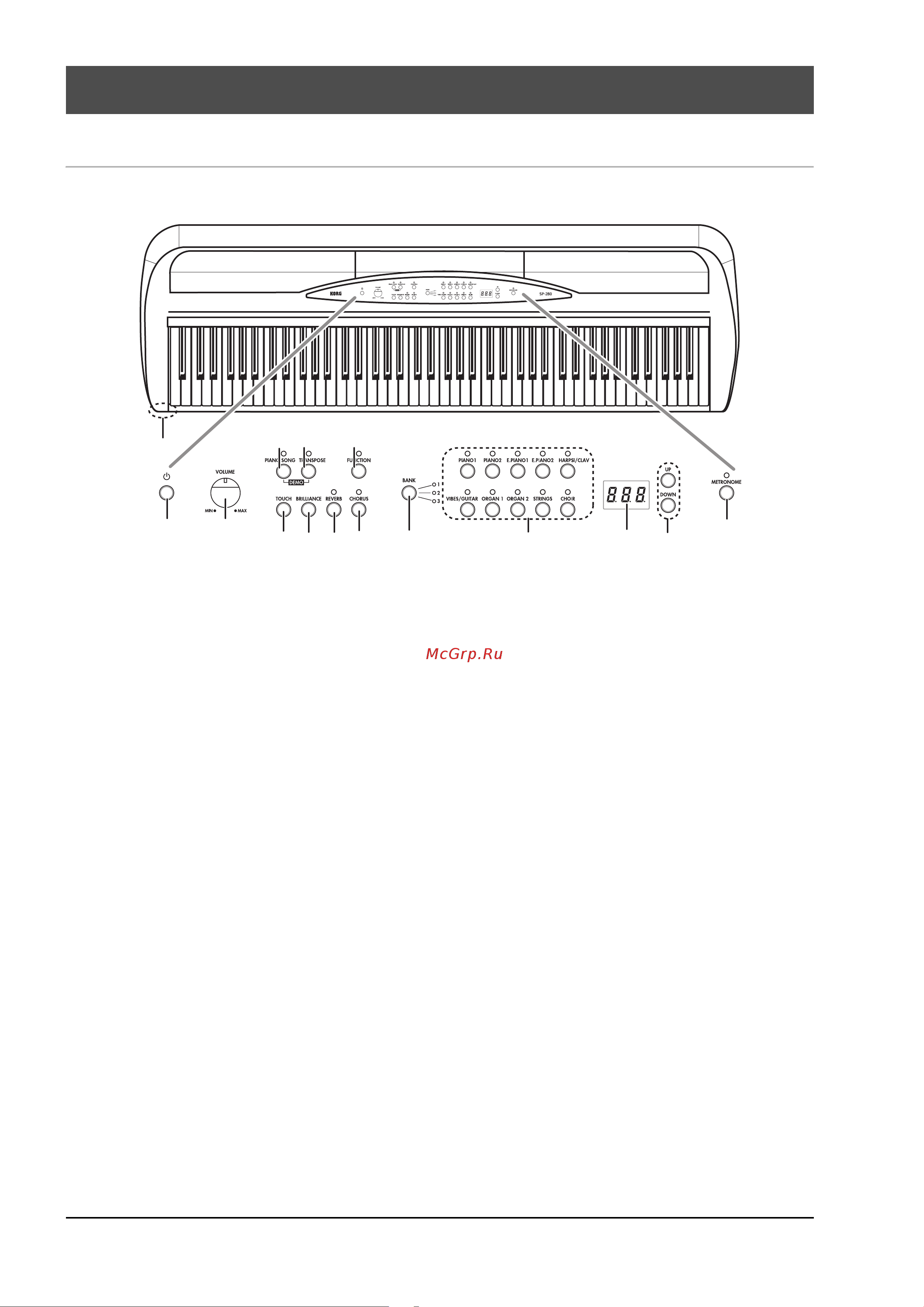 Korg SP-280-BK [6/35] Устройство инструмента
