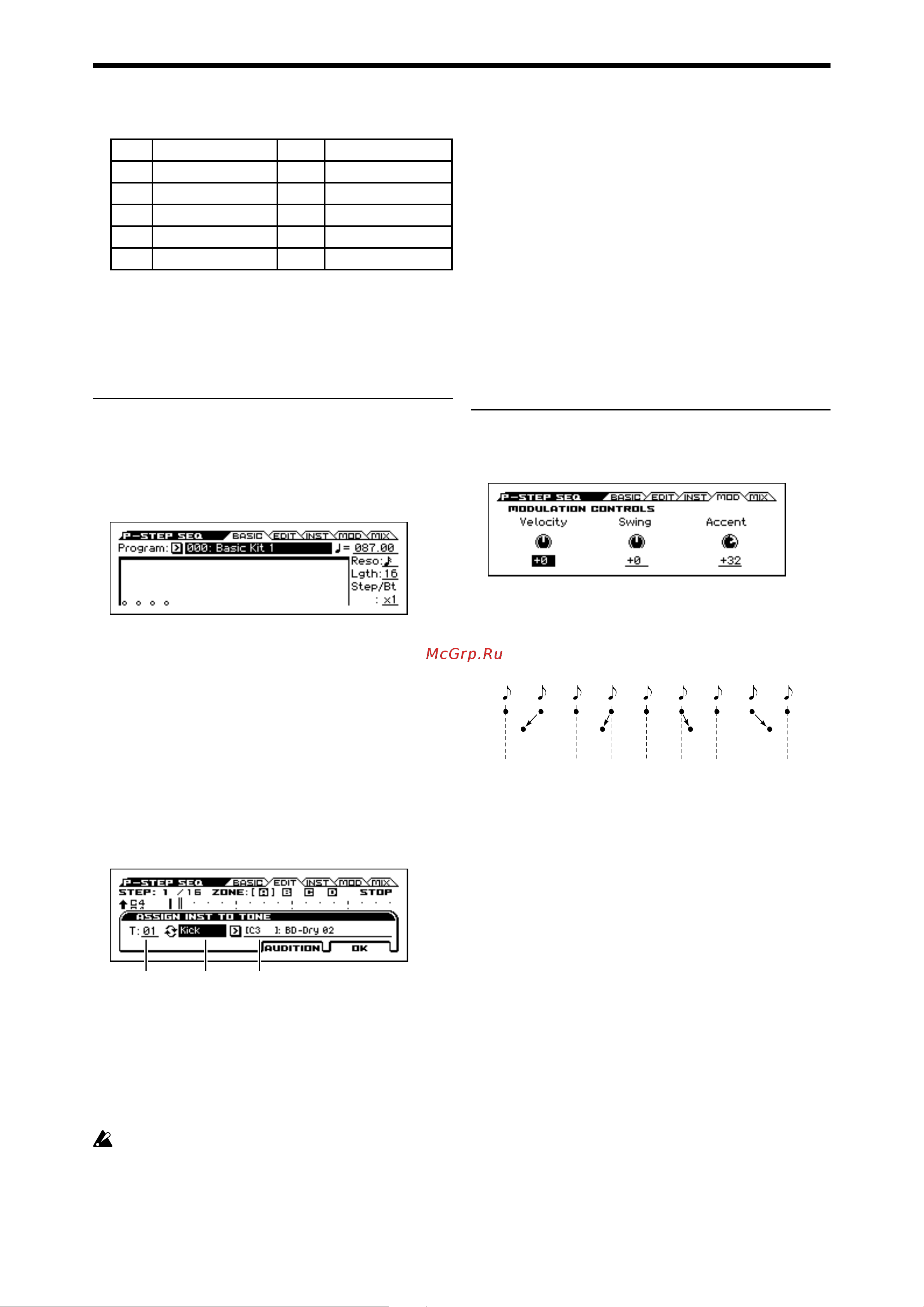 Korg KROSS-88 [82/121] Изменение звуков ударных