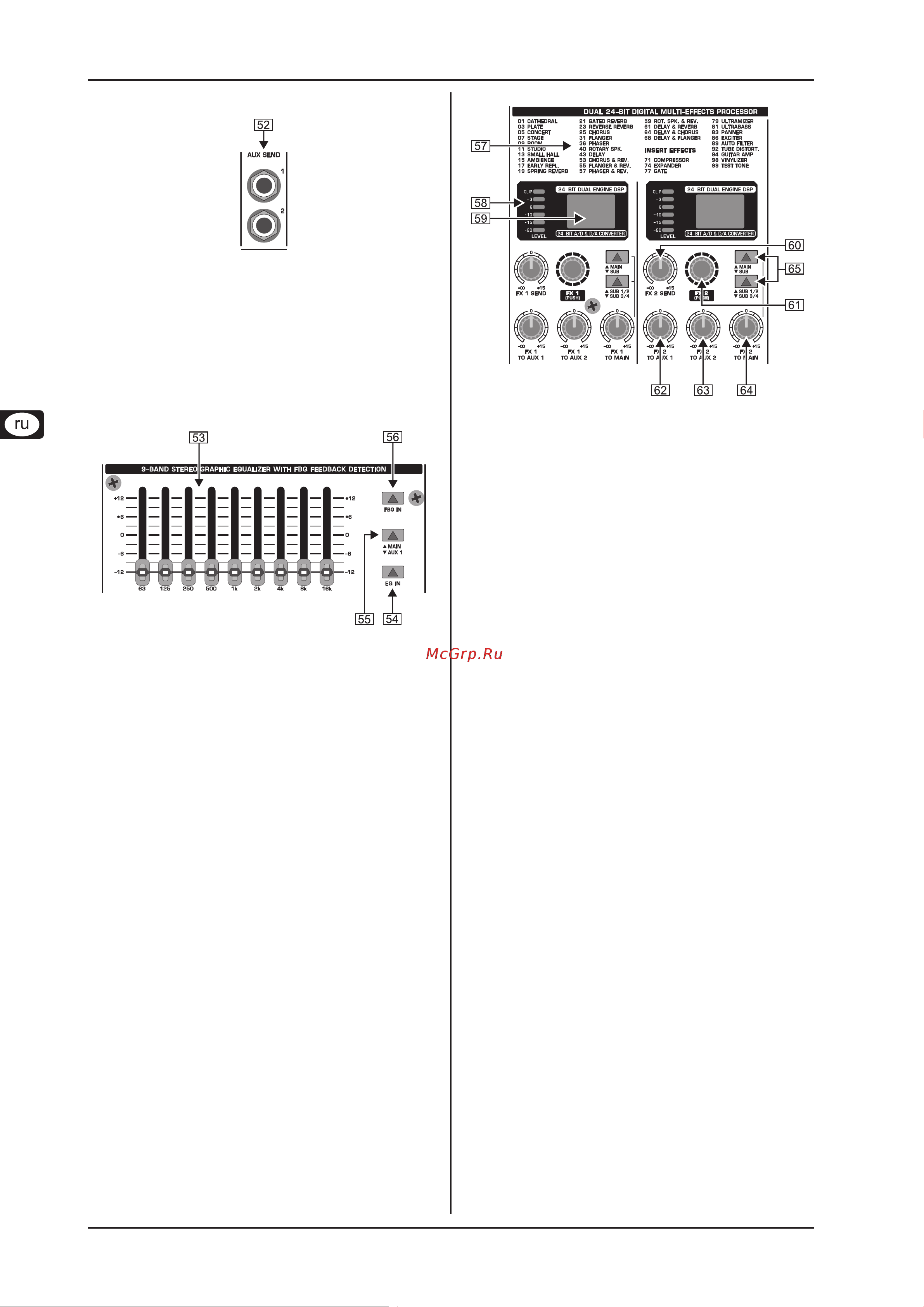 Behringer SL3242FX-PRO [10/16] Графический 9 полосный стереоэквалайзер