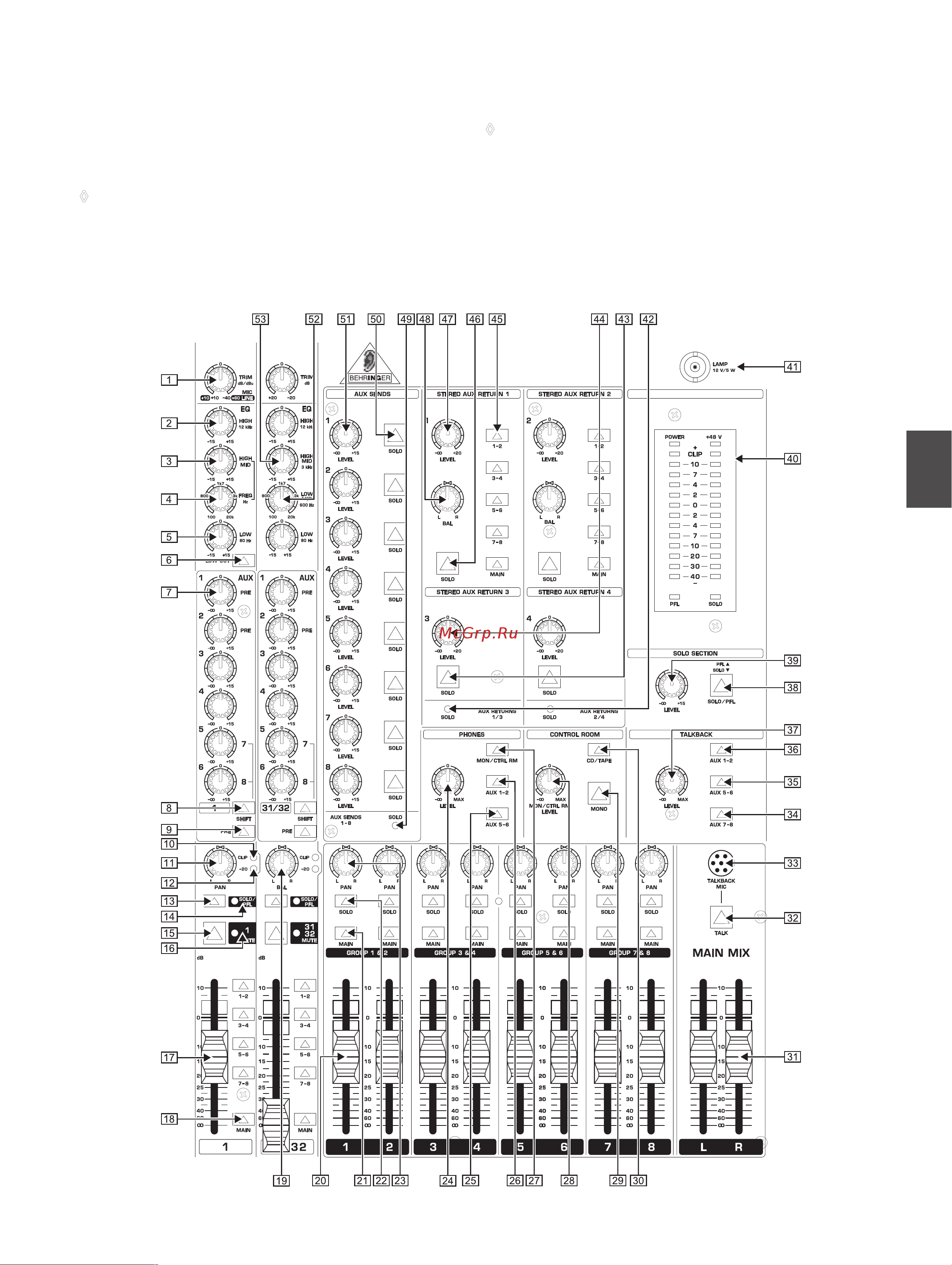 Behringer EURODESK SX 3282 [5/28] Eurodesk sx3282 инструкция по эксплуатации